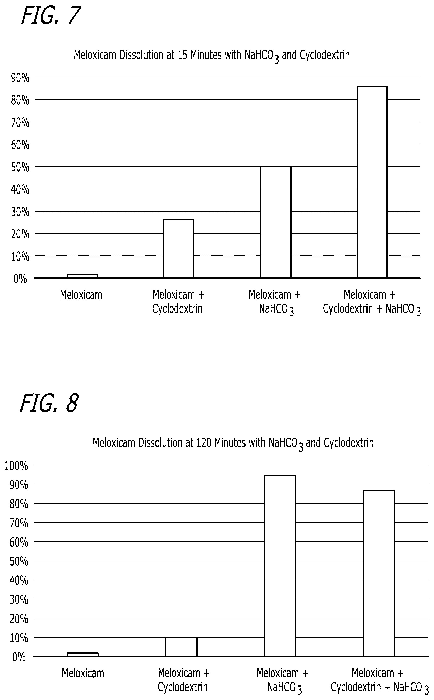 Patent US12551489 Figure 4 – Pharmaceutical compositions comprising meloxicam