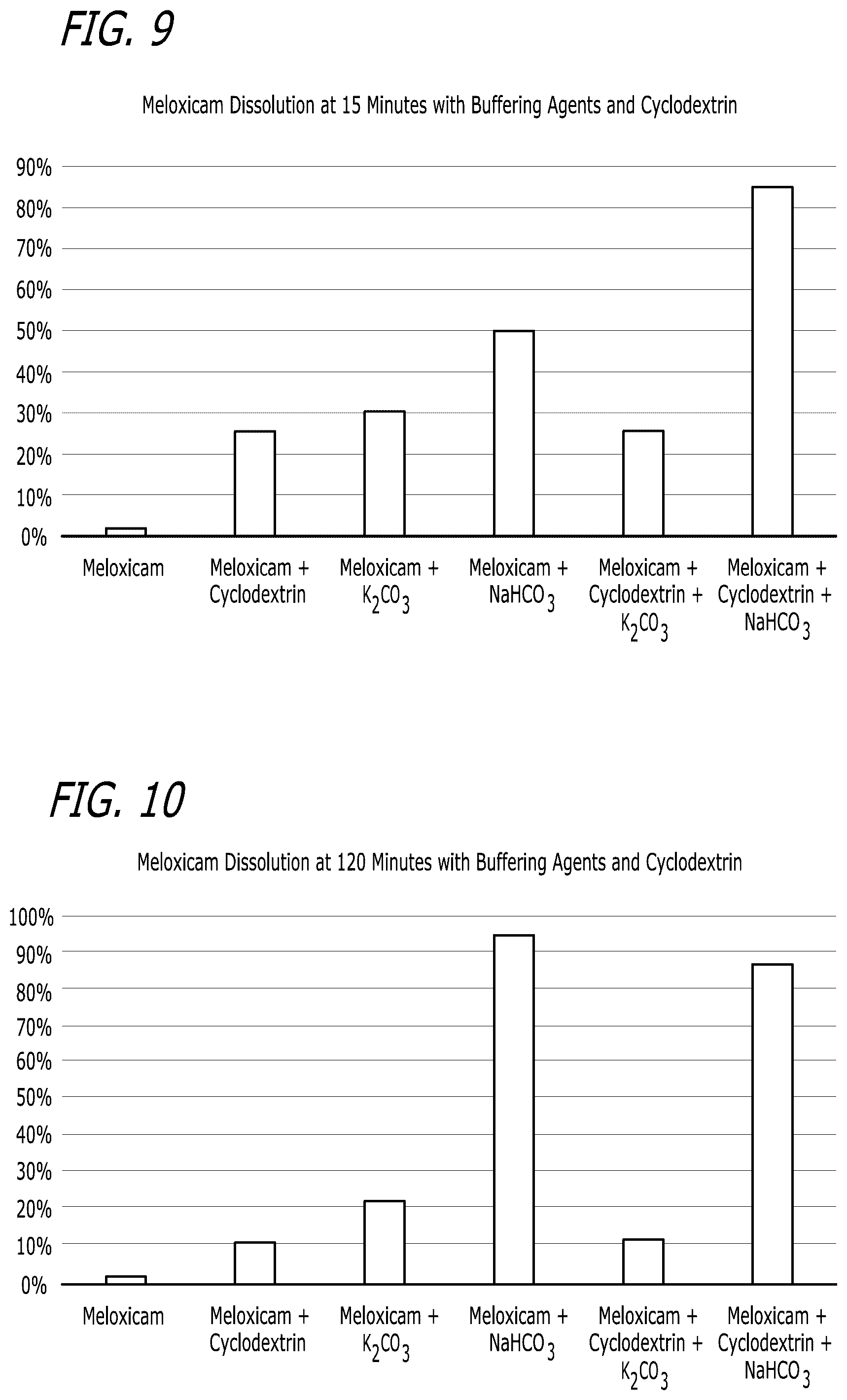 Patent US12551489 Figure 5 – Pharmaceutical compositions comprising meloxicam