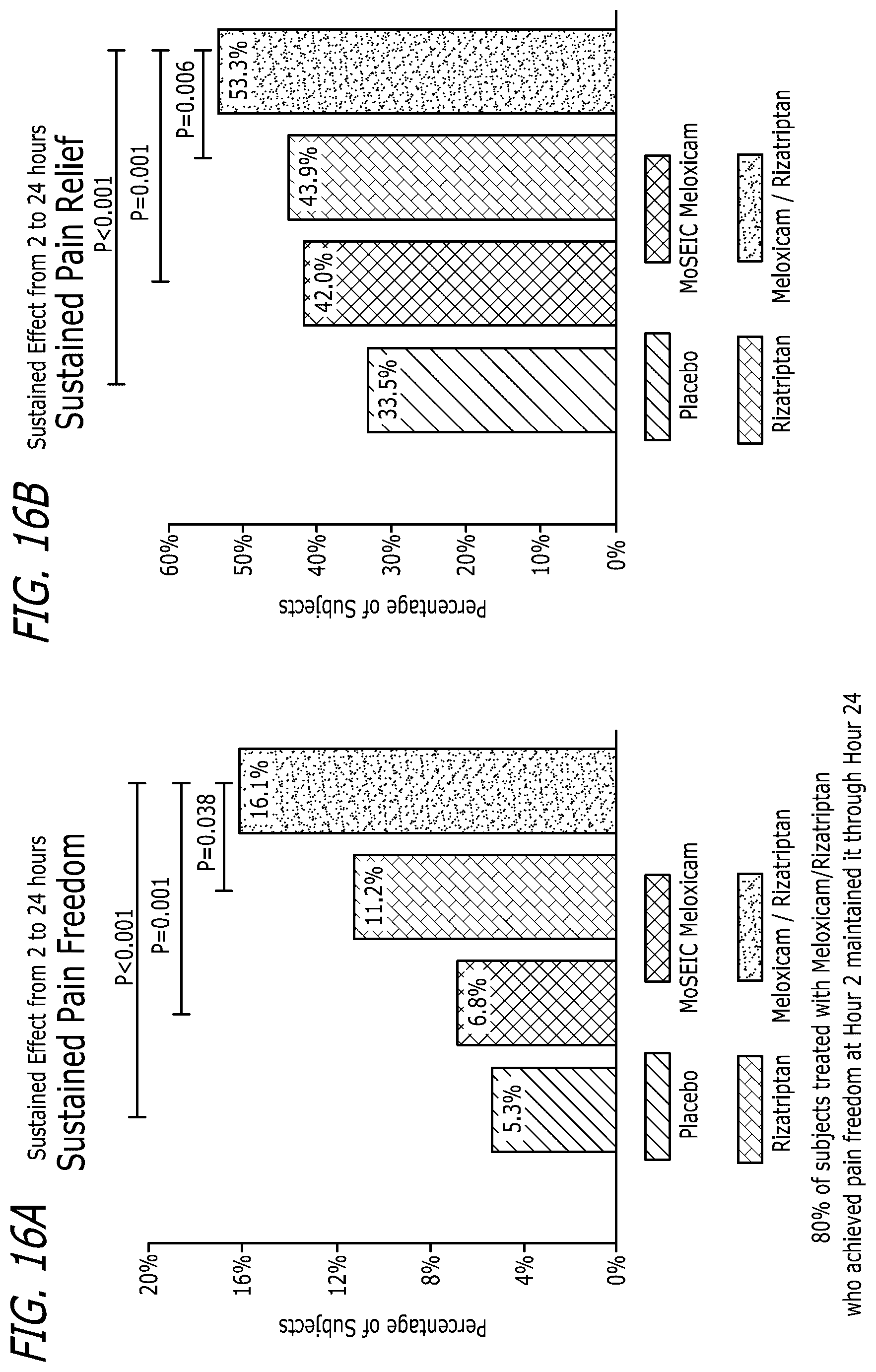Patent US12551489 Figure 12 – Pharmaceutical compositions comprising meloxicam