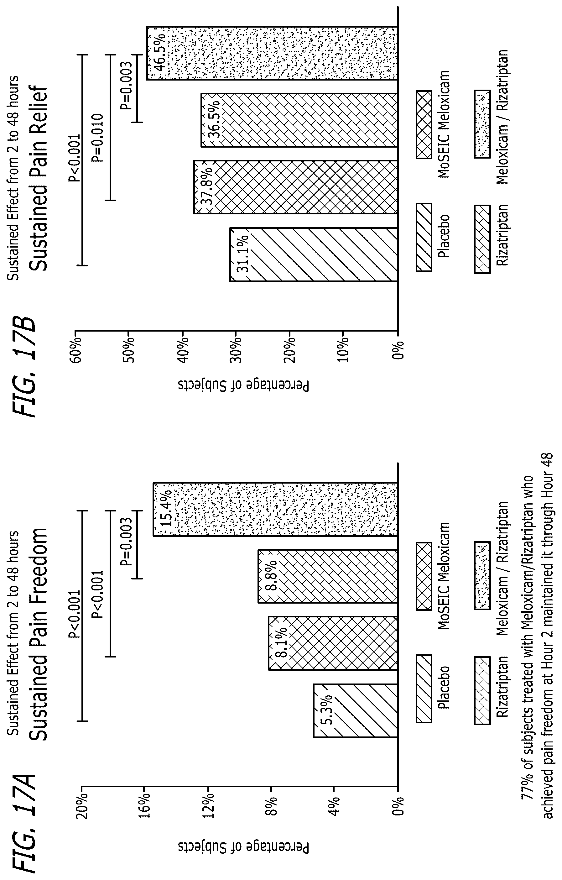 Patent US12551489 Figure 13 – Pharmaceutical compositions comprising meloxicam
