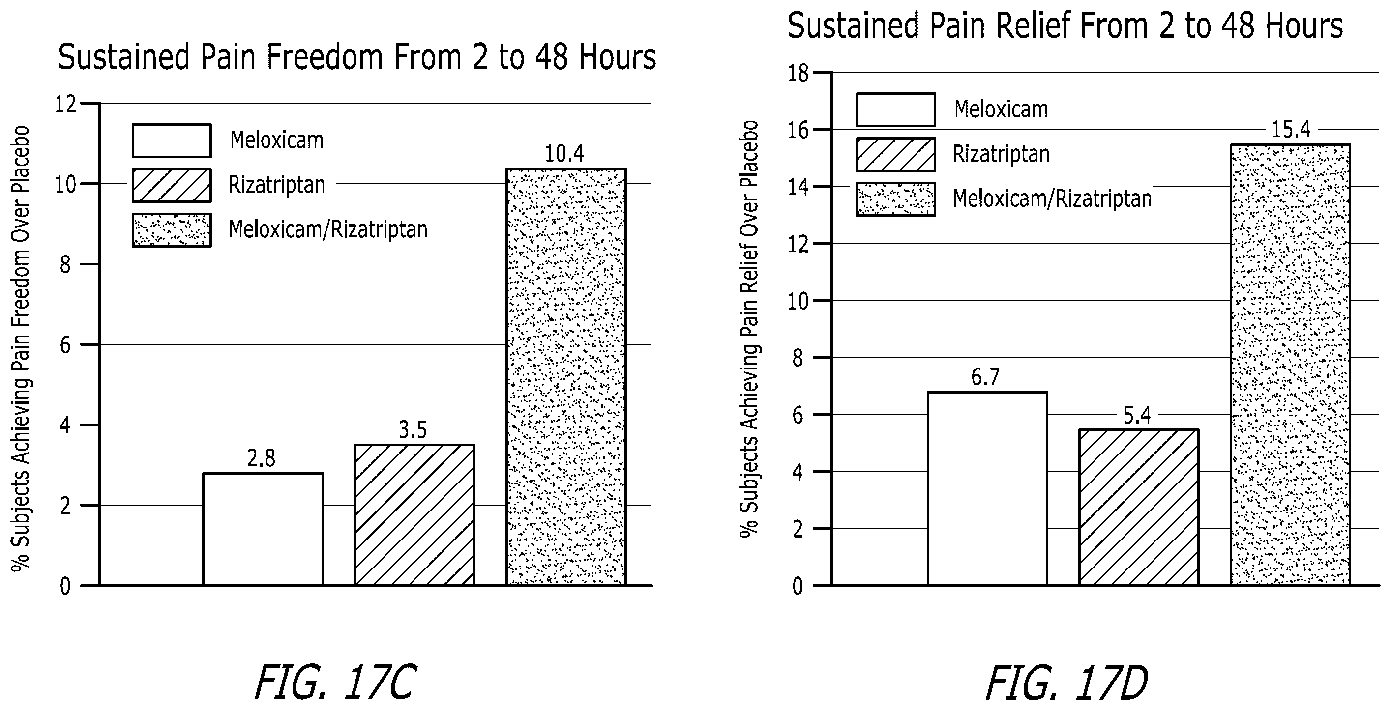 Patent US12551489 Figure 14 – Pharmaceutical compositions comprising meloxicam
