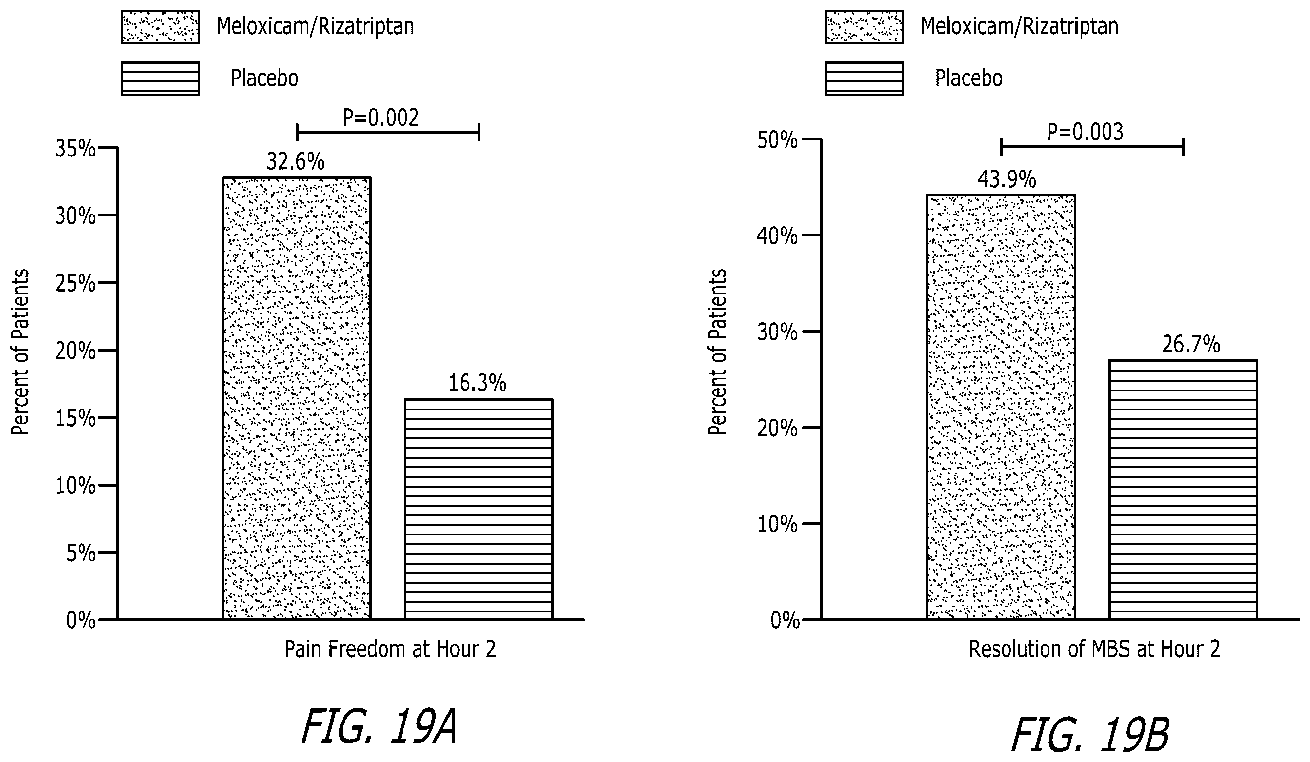 Patent US12551489 Figure 16 – Pharmaceutical compositions comprising meloxicam