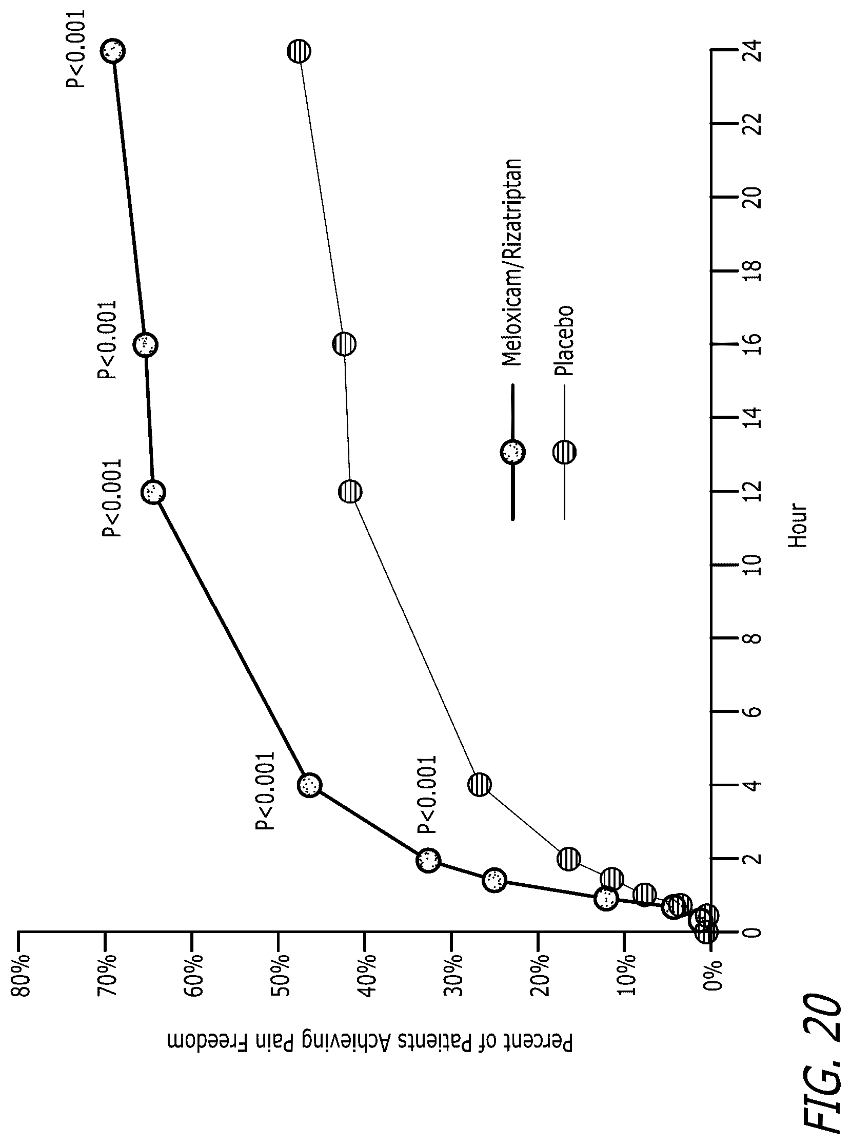 Patent US12551489 Figure 17 – Pharmaceutical compositions comprising meloxicam