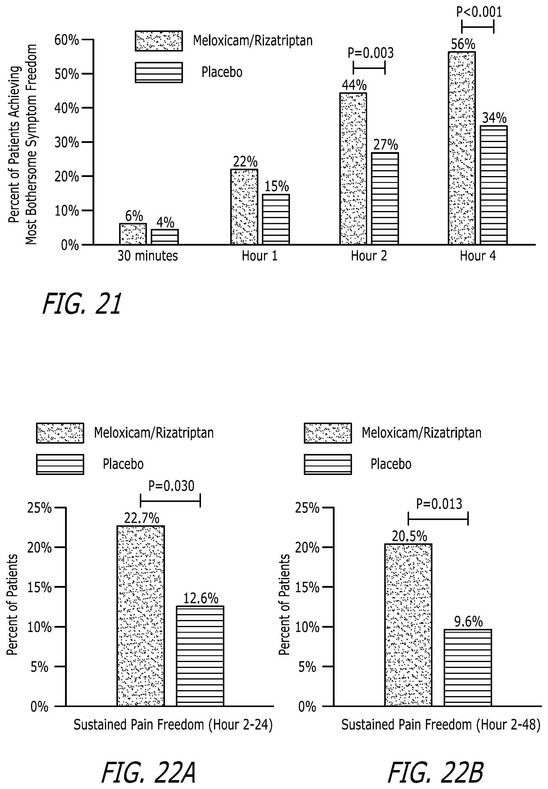 Patent US12551489 Figure 18 – Pharmaceutical compositions comprising meloxicam