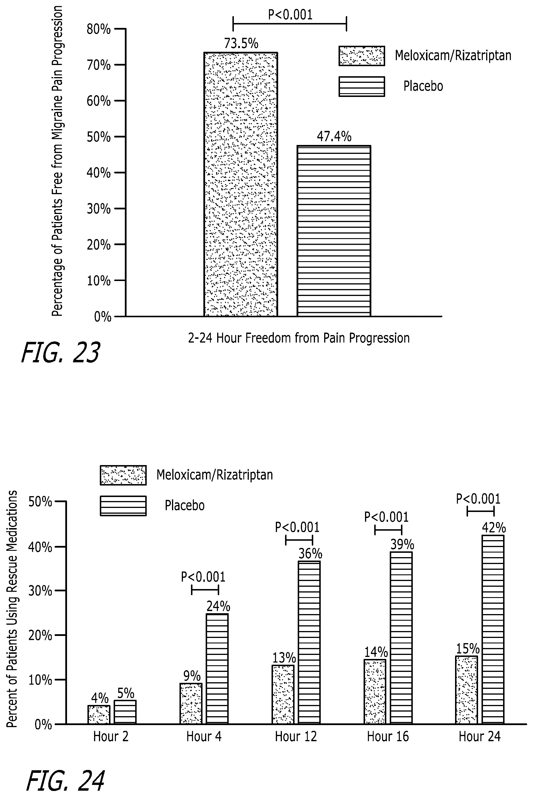 Patent US12551489 Figure 19 – Pharmaceutical compositions comprising meloxicam
