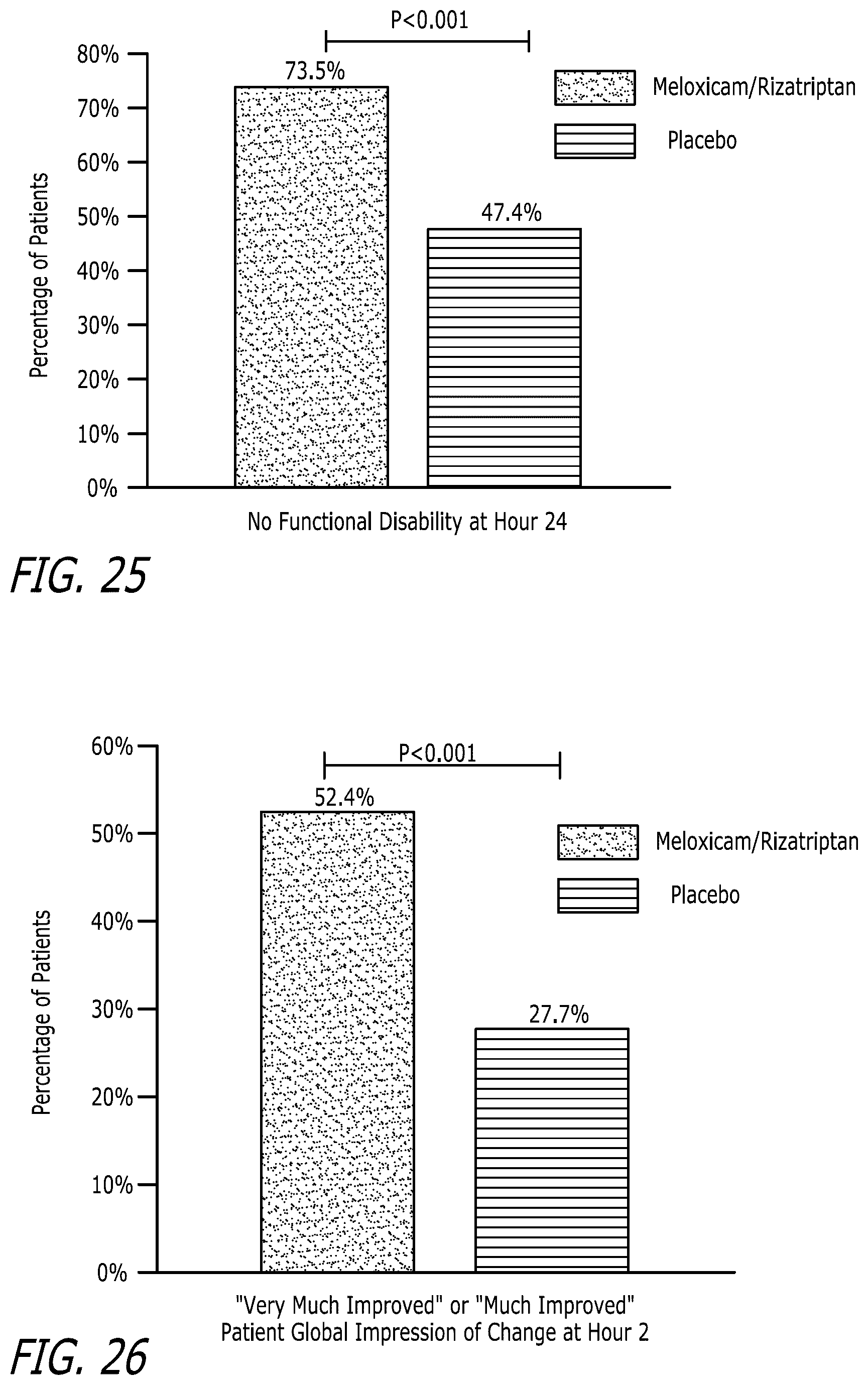 Patent US12551489 Figure 20 – Pharmaceutical compositions comprising meloxicam