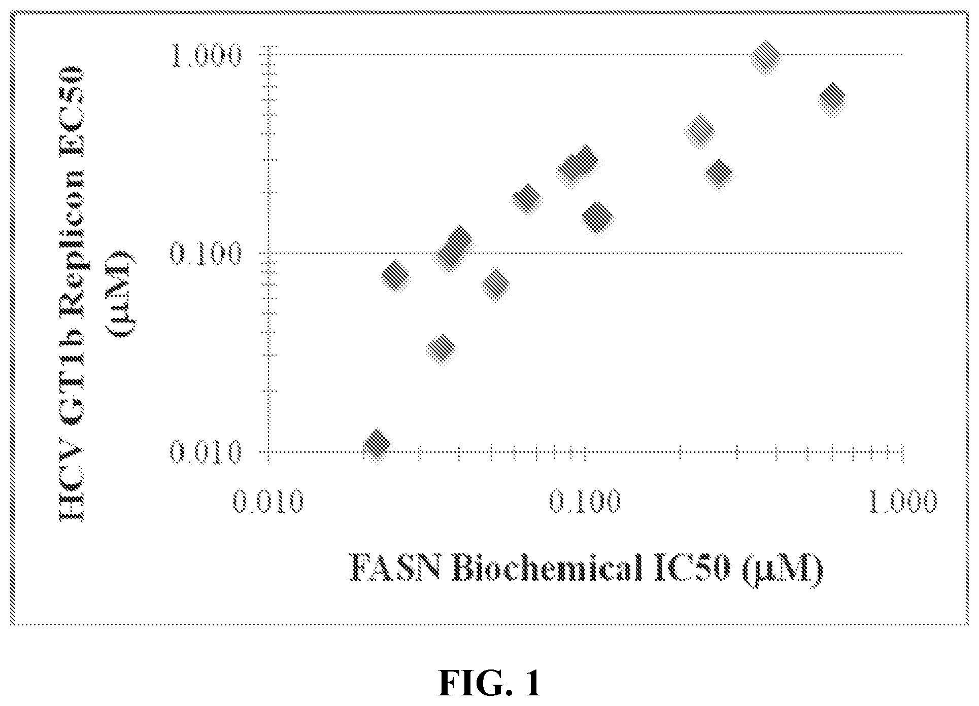 Patent US12551490 Figure 1 – Heterocyclic modulators of lipid synthesis