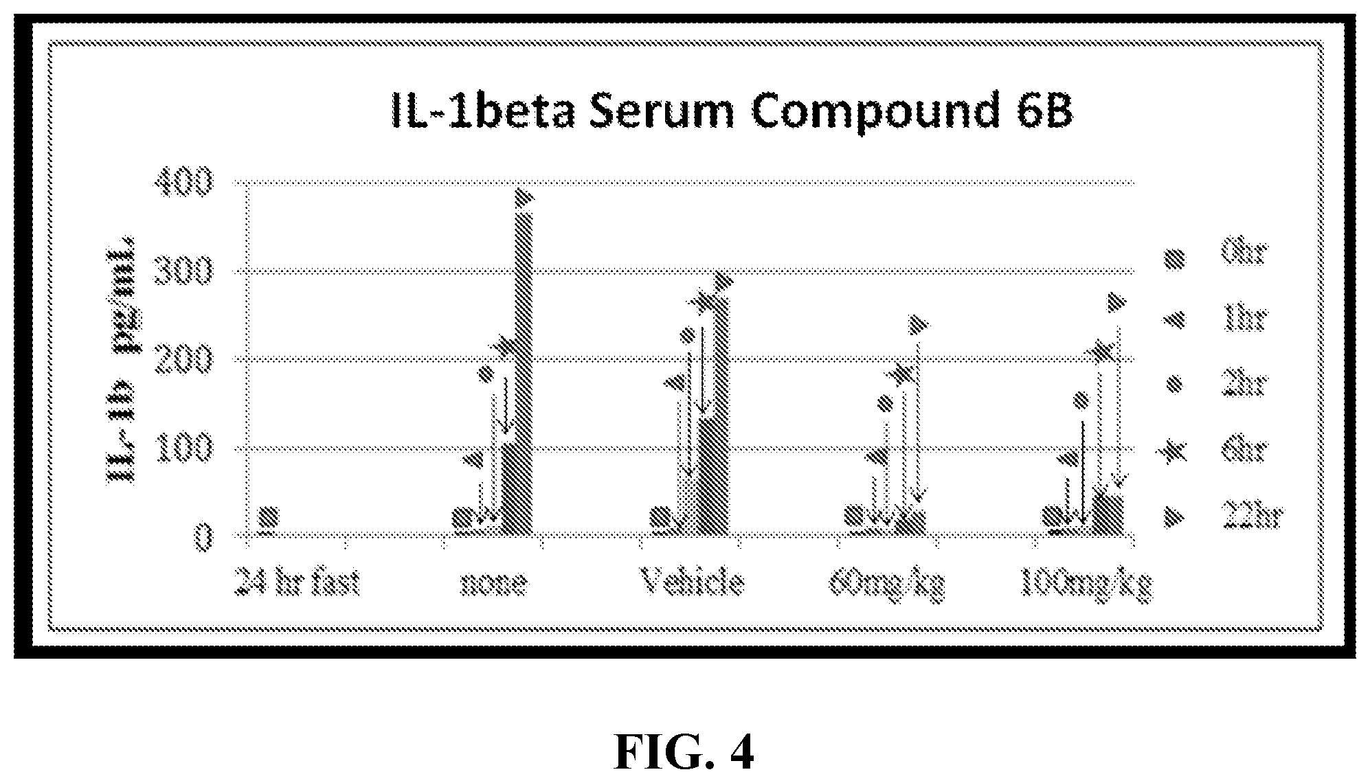 Patent US12551490 Figure 4 – Heterocyclic modulators of lipid synthesis