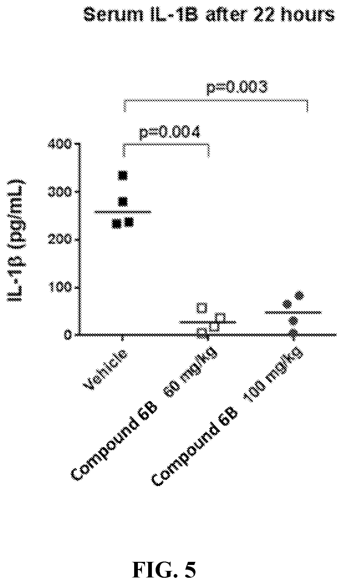 Patent US12551490 Figure 5 – Heterocyclic modulators of lipid synthesis