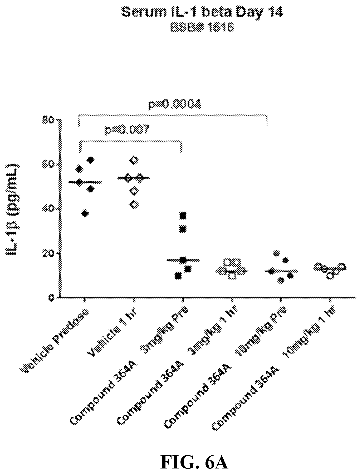 Patent US12551490 Figure 6 – Heterocyclic modulators of lipid synthesis