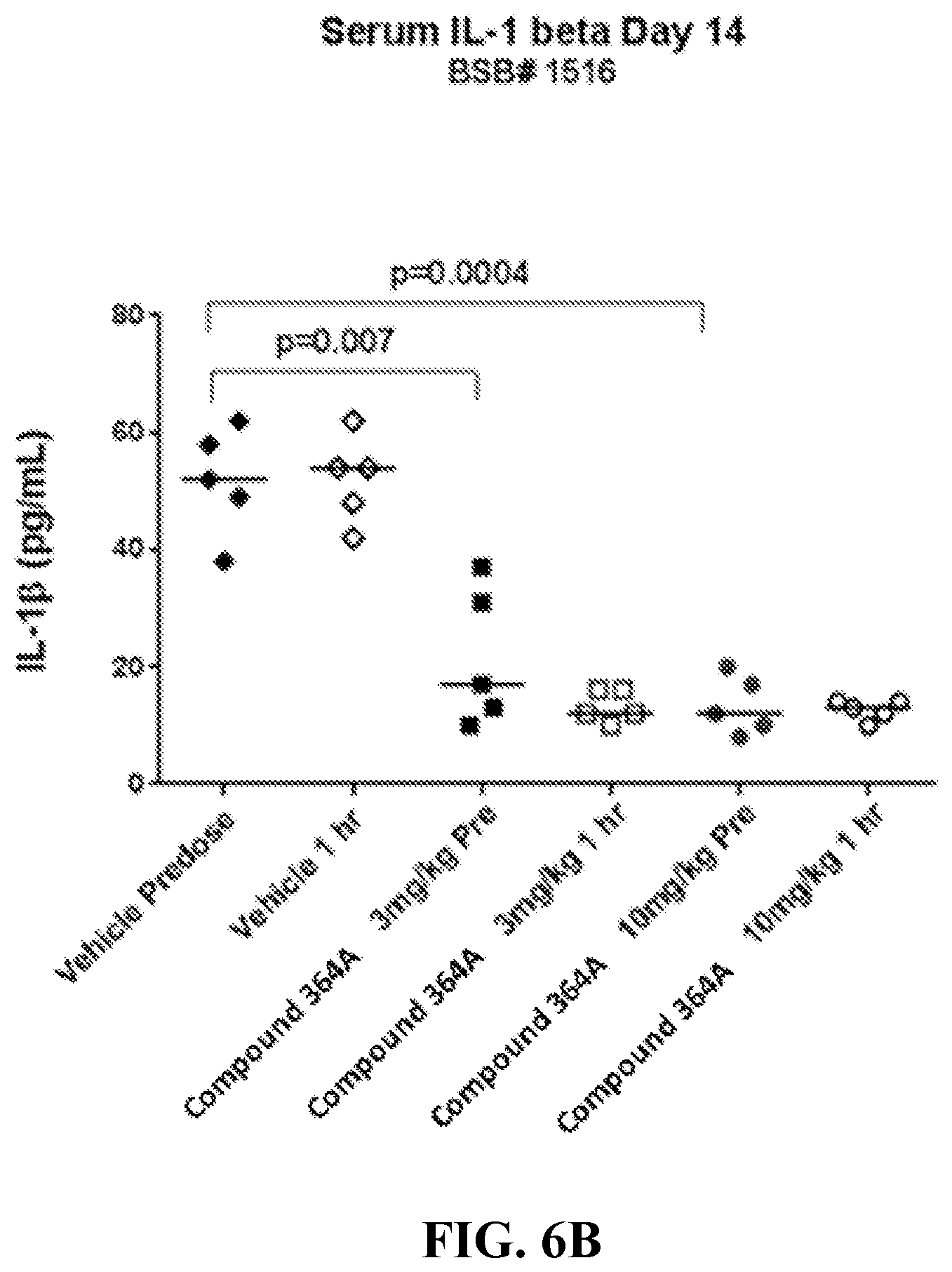 Patent US12551490 Figure 7 – Heterocyclic modulators of lipid synthesis