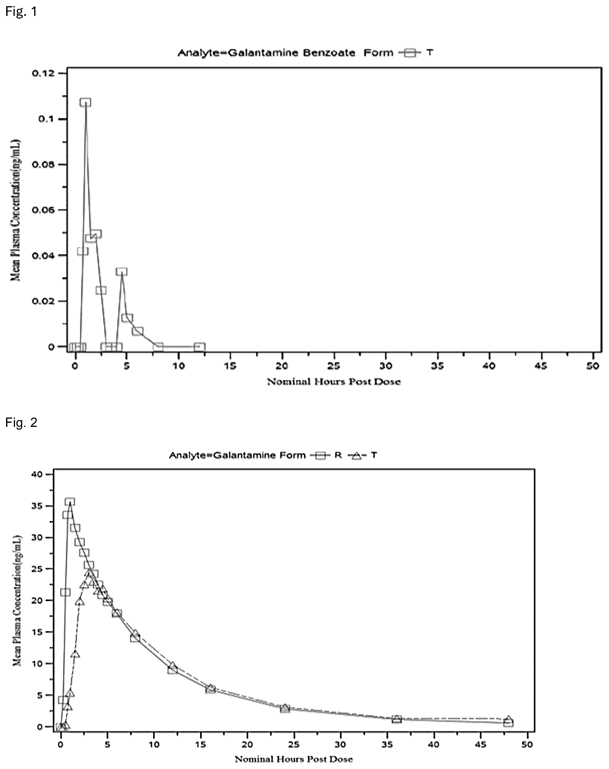 Patent US12551491 Figure 1 – Dosage regimens for benzgalantamine