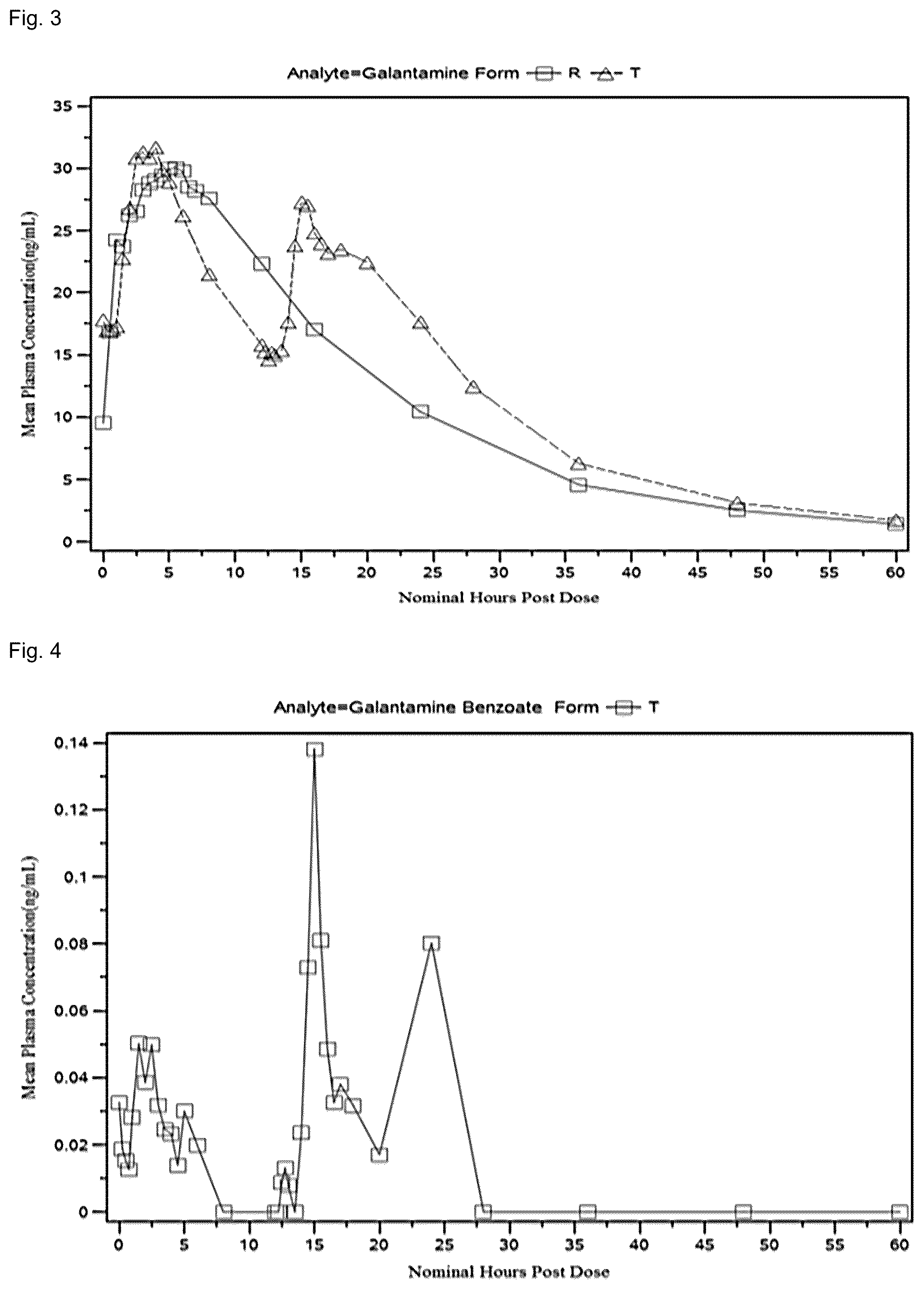 Patent US12551491 Figure 2 – Dosage regimens for benzgalantamine