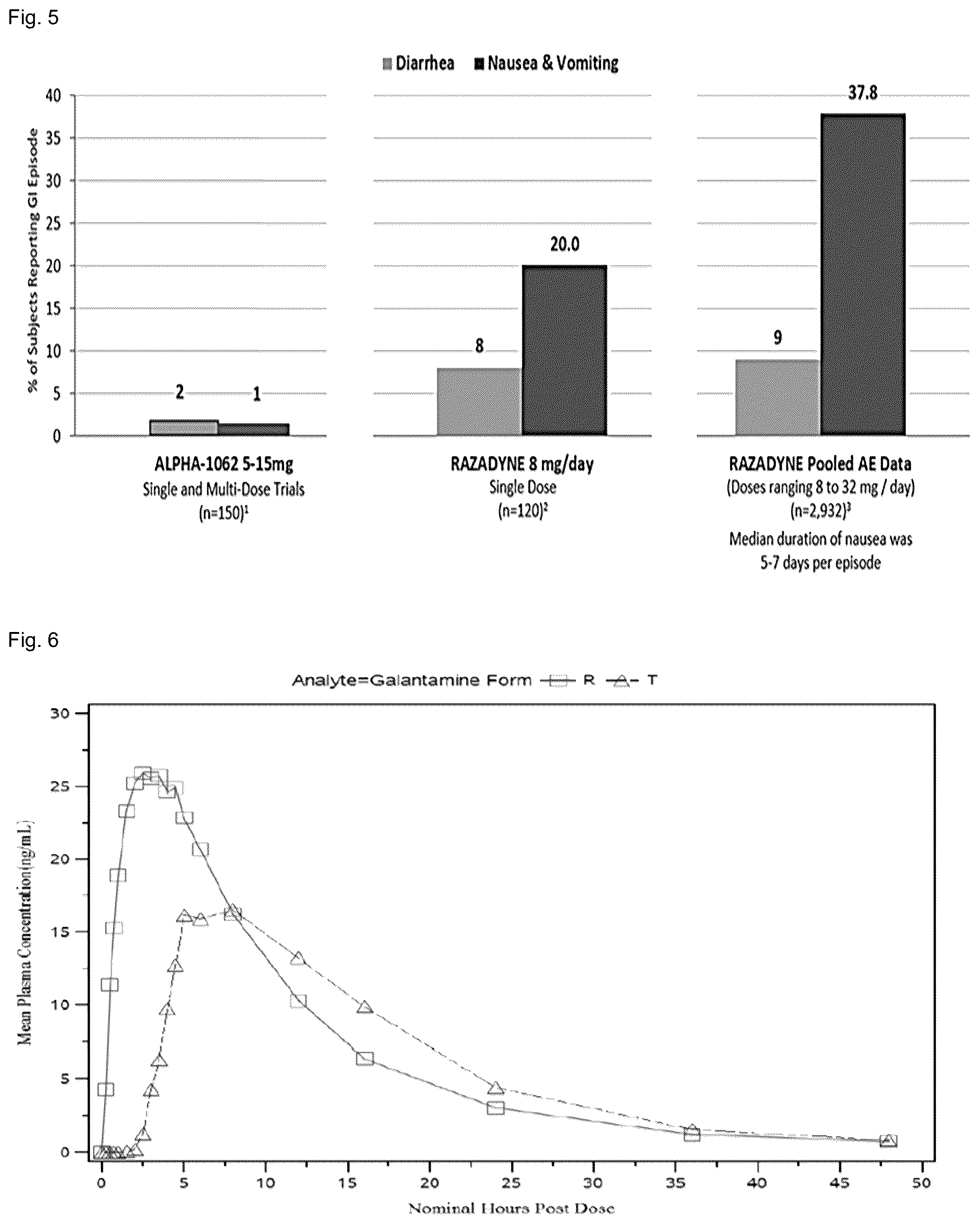 Patent US12551491 Figure 3 – Dosage regimens for benzgalantamine