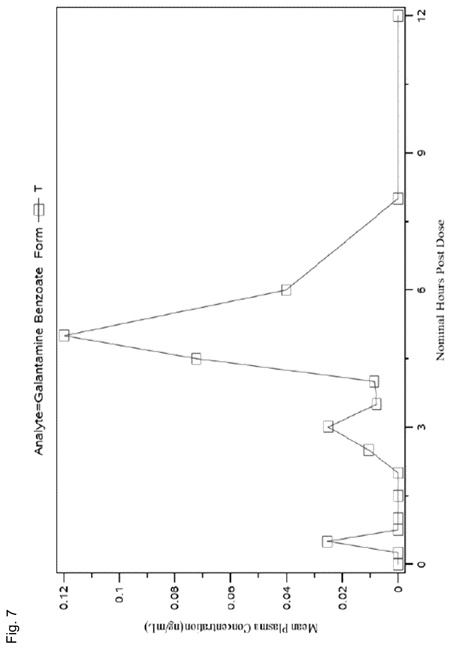 Patent US12551491 Figure 4 – Dosage regimens for benzgalantamine