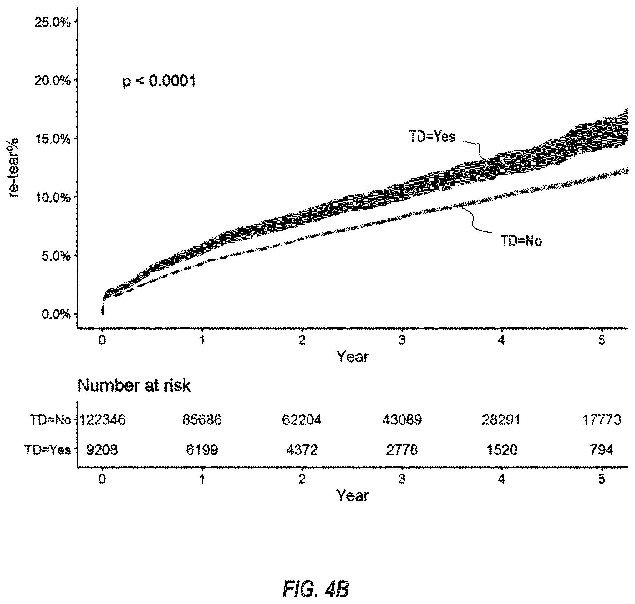 Patent US12551492 Figure 5 – Enthesis healing