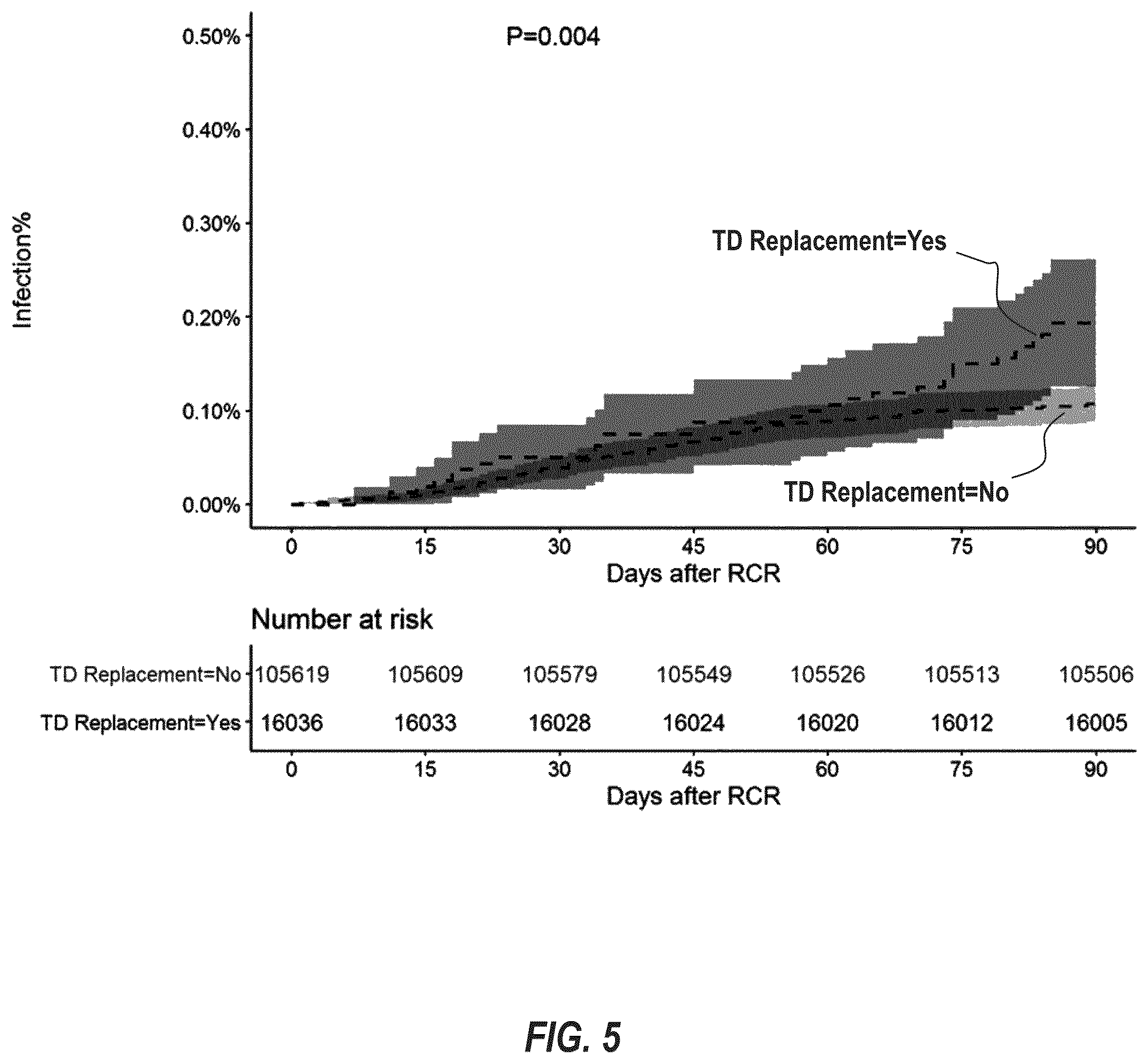 Patent US12551492 Figure 6 – Enthesis healing