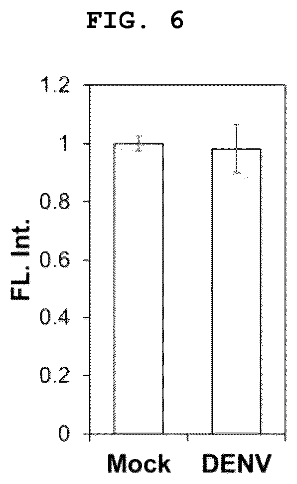 Patent US12551494 Figure 6 – Pharmaceutical composition for preventing or treating dengue fever