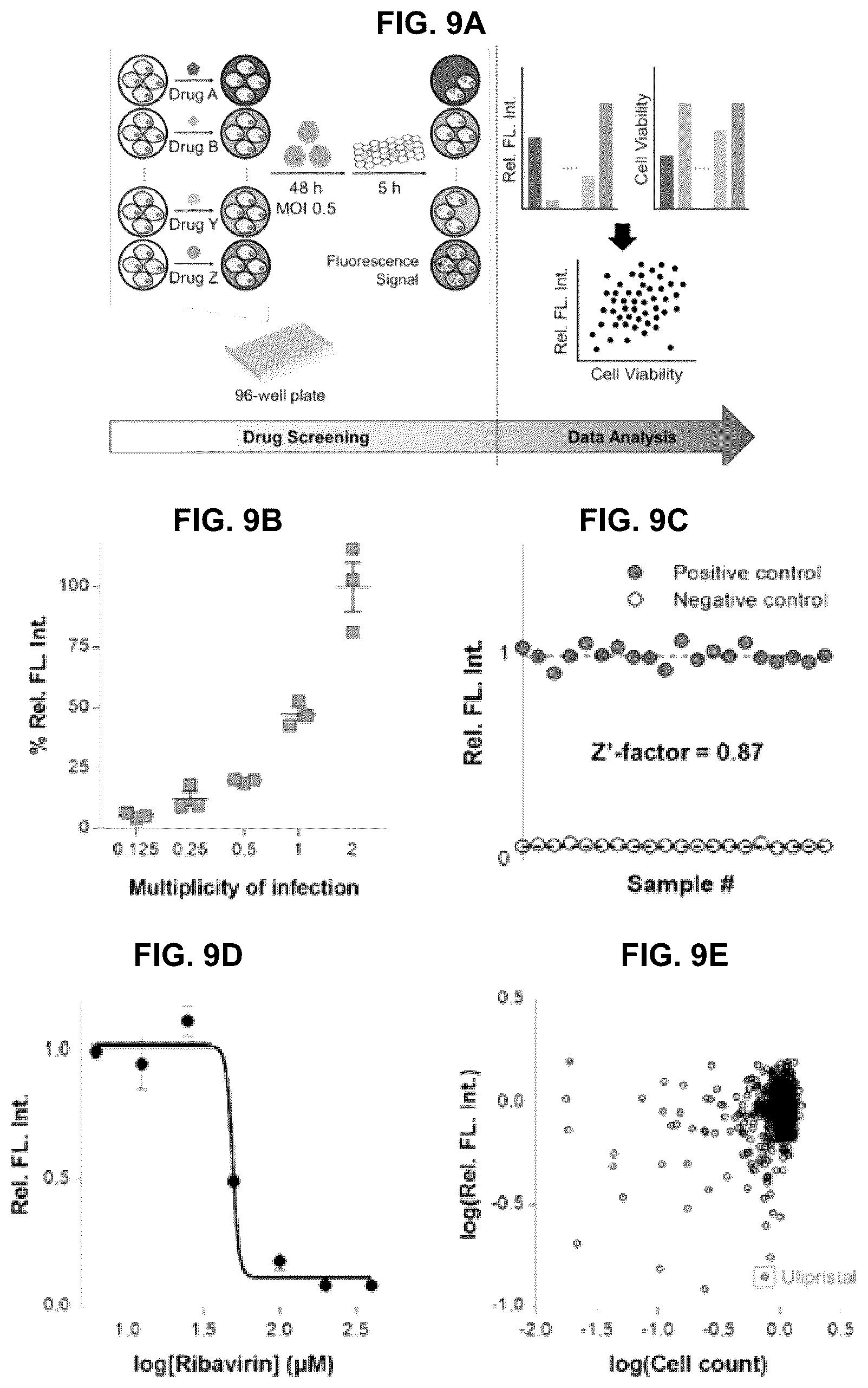 Patent US12551494 Figure 9 – Pharmaceutical composition for preventing or treating dengue fever