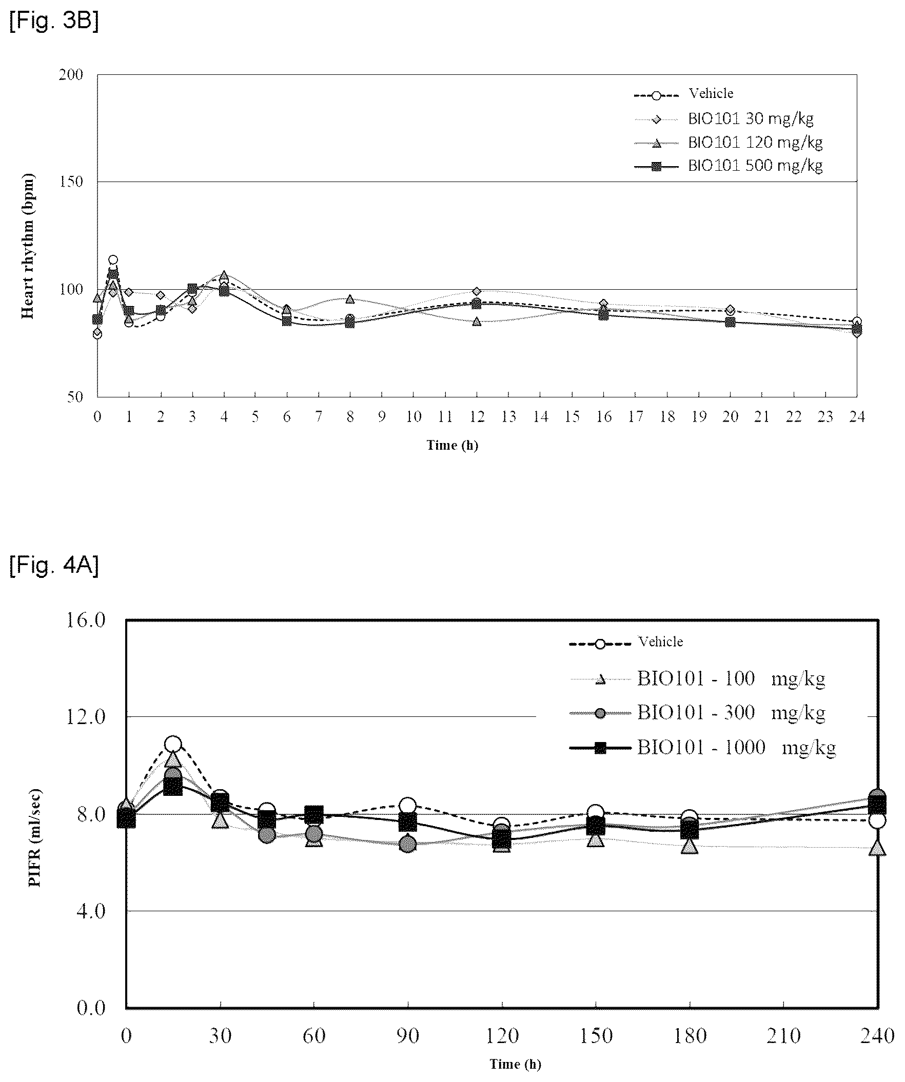 Patent US12551495 Figure 3 – Phytoecdysones and derivatives thereof for use in treating disordered respiratory function on viral infection