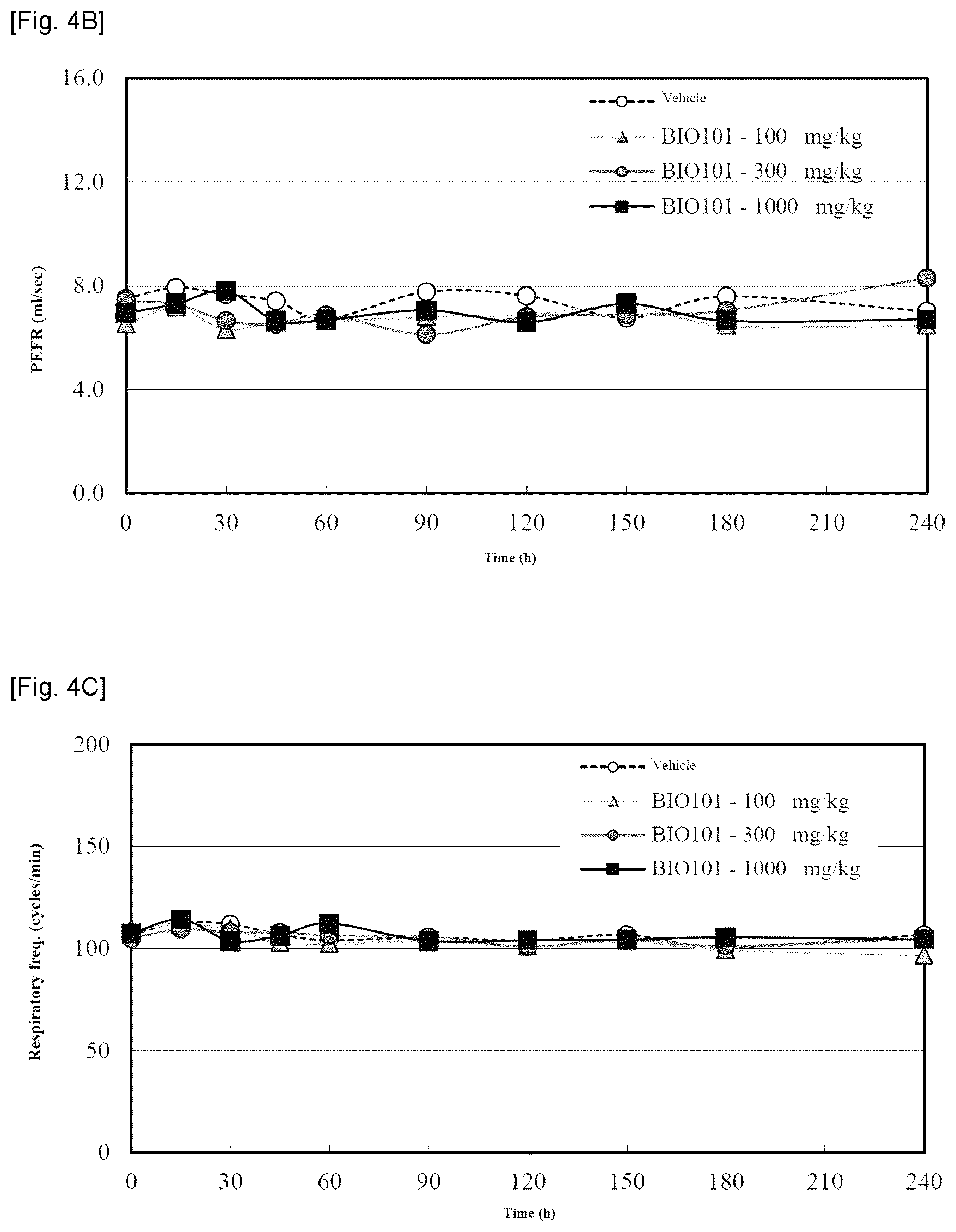Patent US12551495 Figure 4 – Phytoecdysones and derivatives thereof for use in treating disordered respiratory function on viral infection