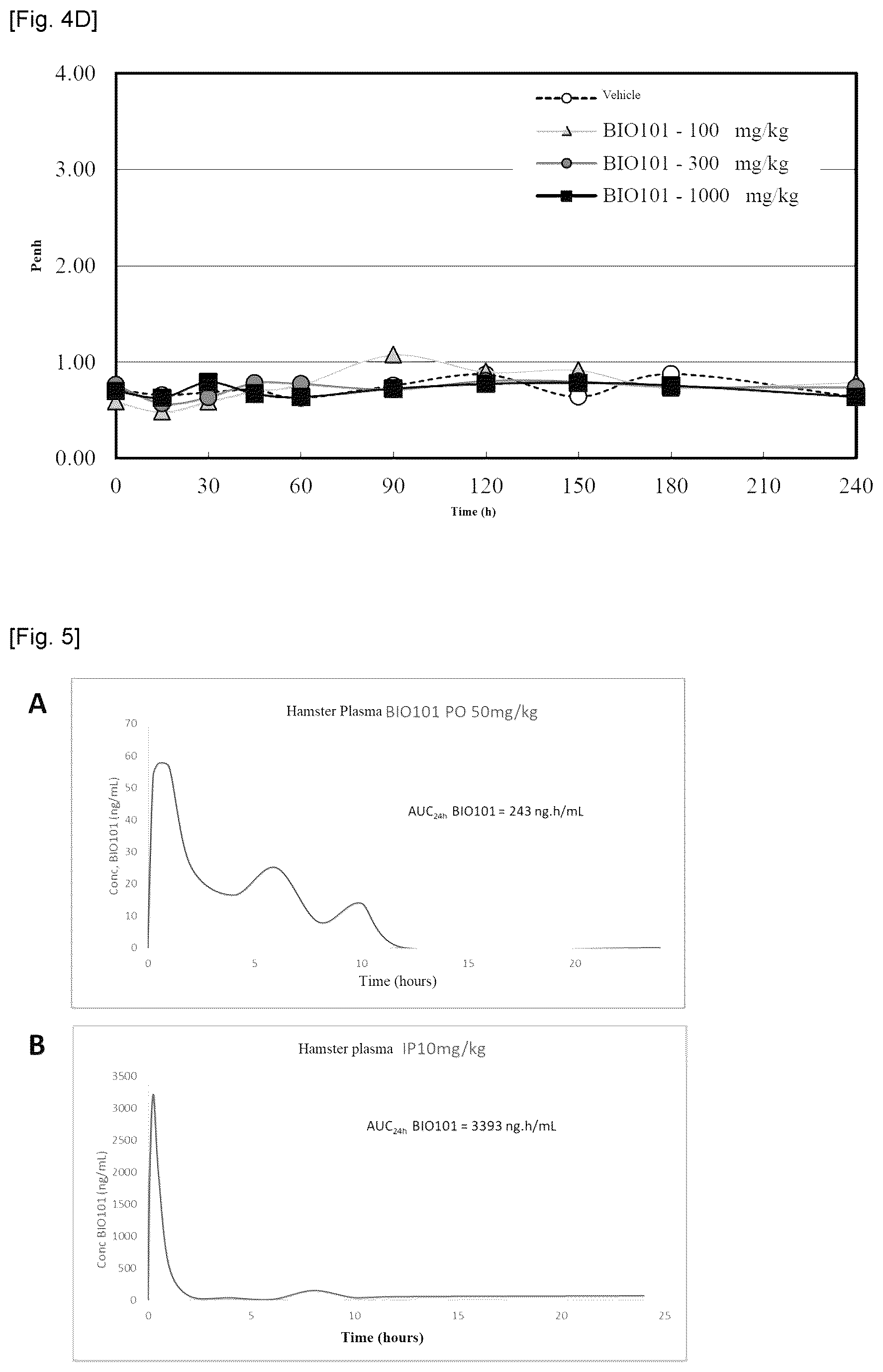 Patent US12551495 Figure 5 – Phytoecdysones and derivatives thereof for use in treating disordered respiratory function on viral infection