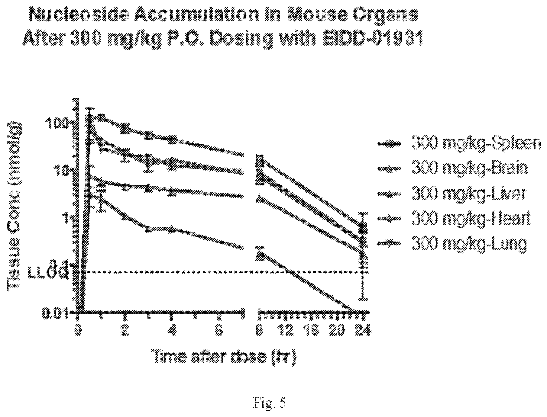 Patent US12551497 Figure 5 – N4-hydroxycytidine and derivatives and anti-viral uses related thereto
