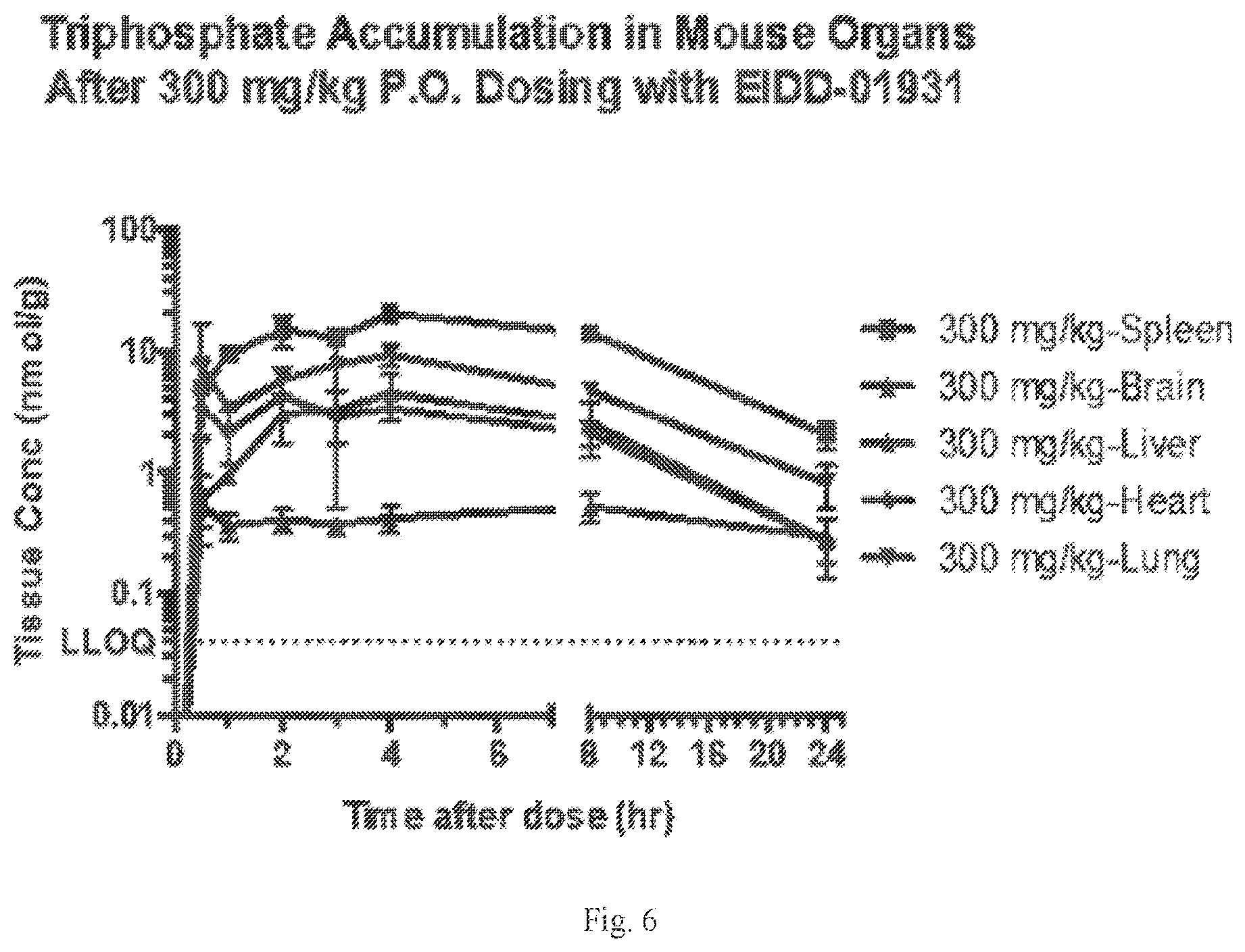 Patent US12551497 Figure 6 – N4-hydroxycytidine and derivatives and anti-viral uses related thereto