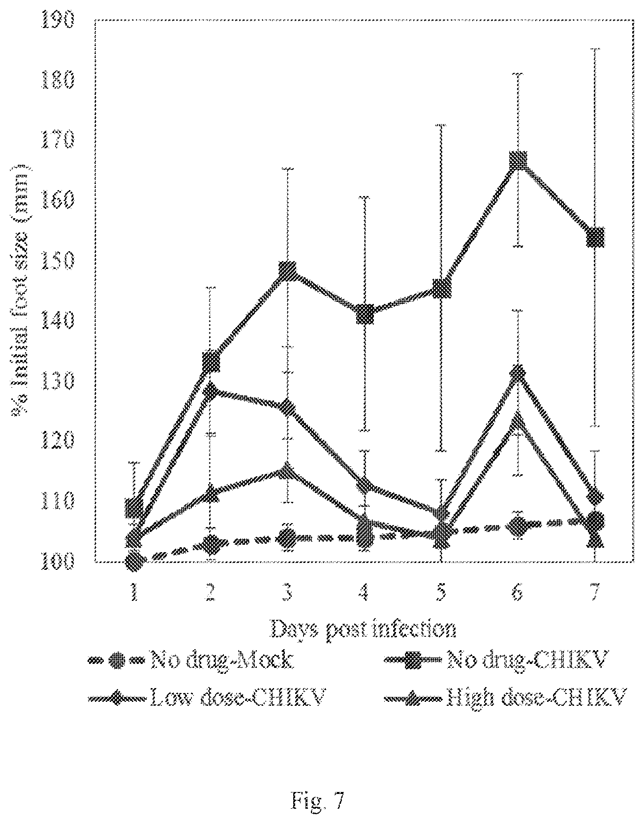 Patent US12551497 Figure 7 – N4-hydroxycytidine and derivatives and anti-viral uses related thereto