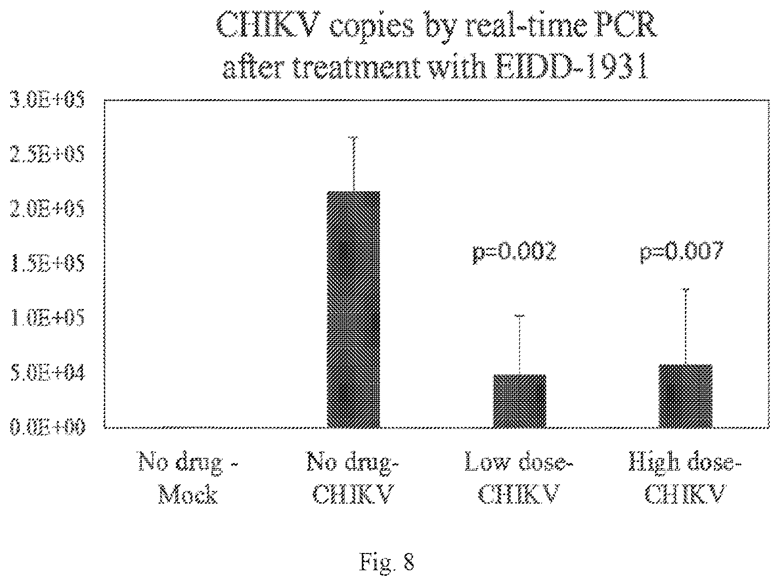 Patent US12551497 Figure 8 – N4-hydroxycytidine and derivatives and anti-viral uses related thereto