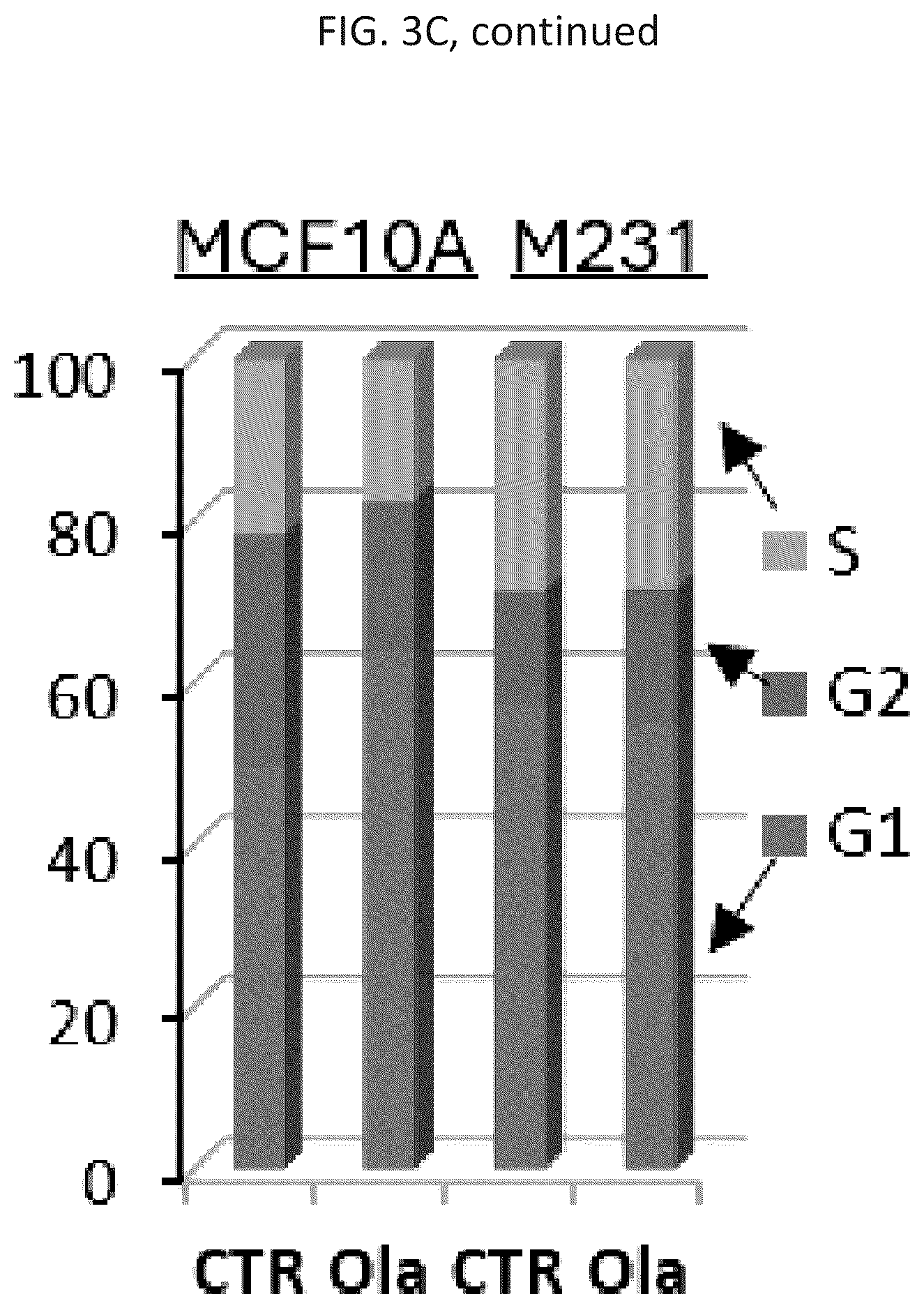 Patent US12551498 Figure 13 – Treatment of P53-deficient cancers