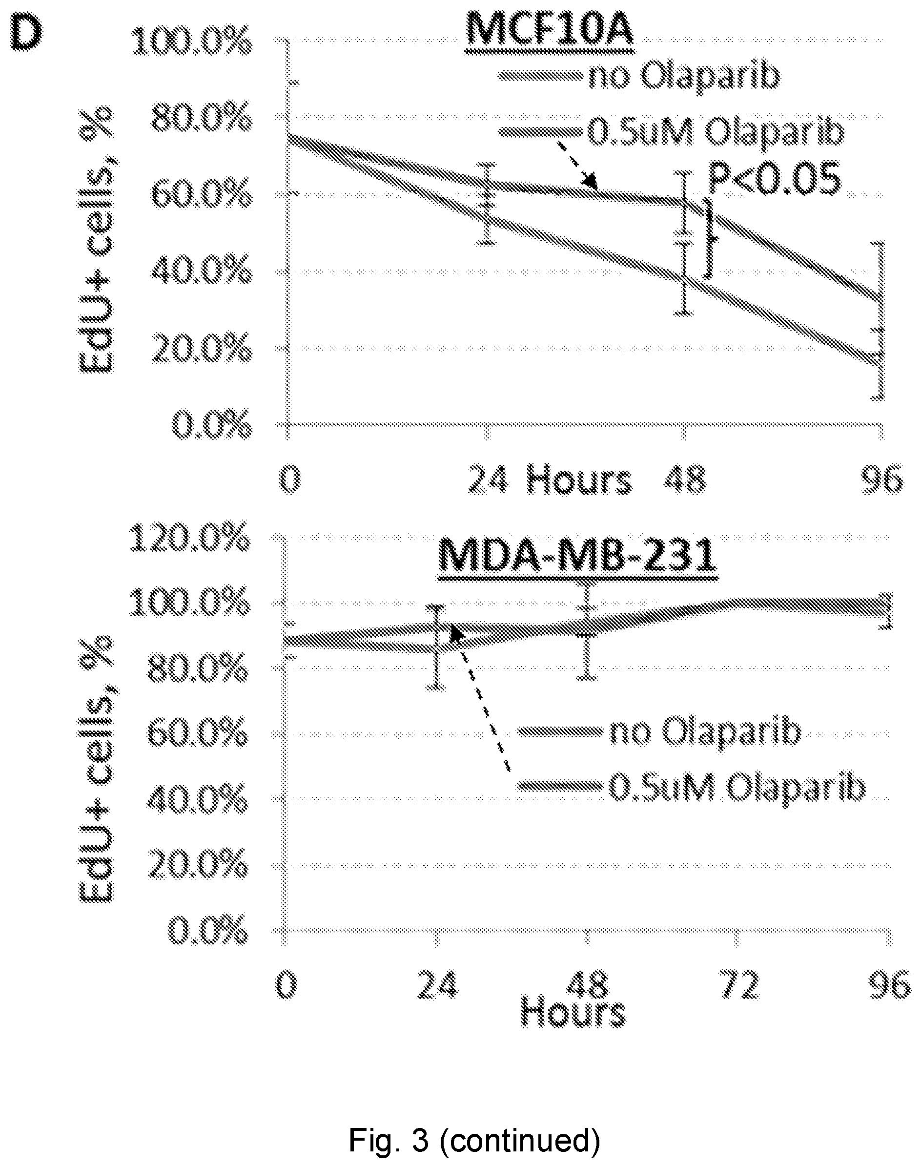 Patent US12551498 Figure 14 – Treatment of P53-deficient cancers