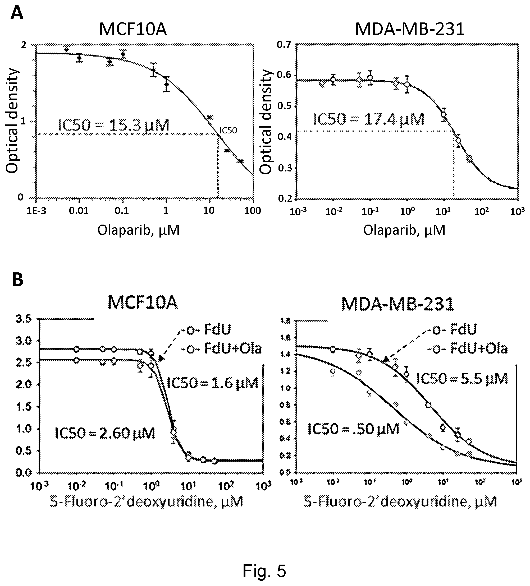 Patent US12551498 Figure 17 – Treatment of P53-deficient cancers