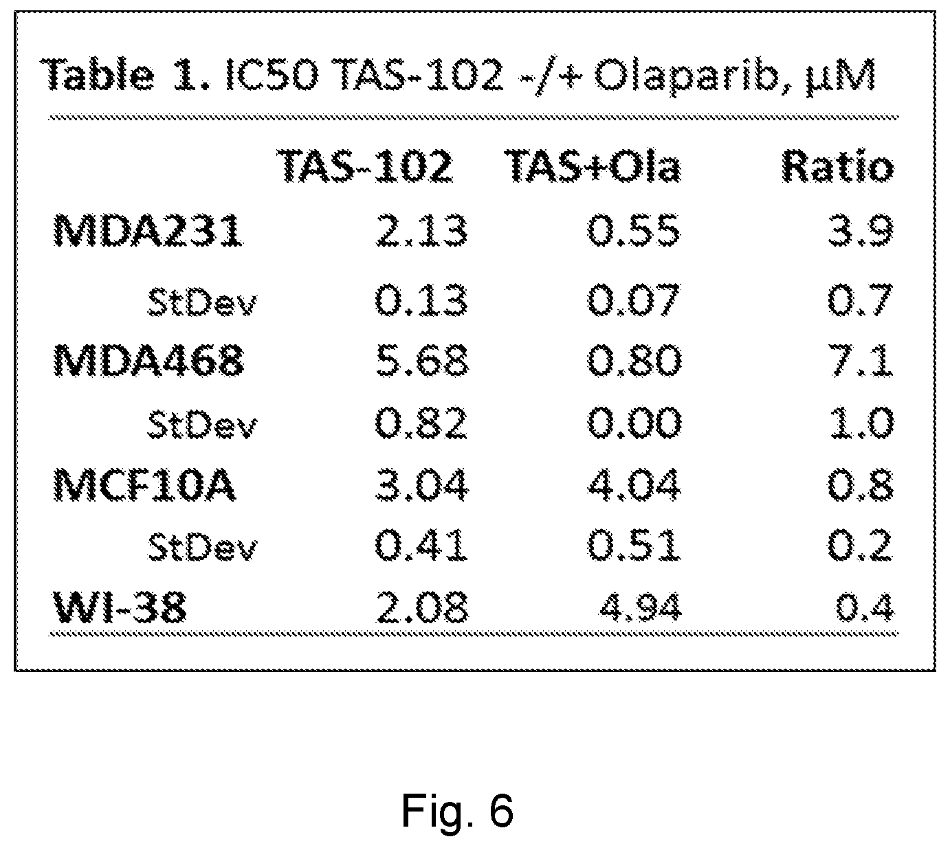 Patent US12551498 Figure 19 – Treatment of P53-deficient cancers