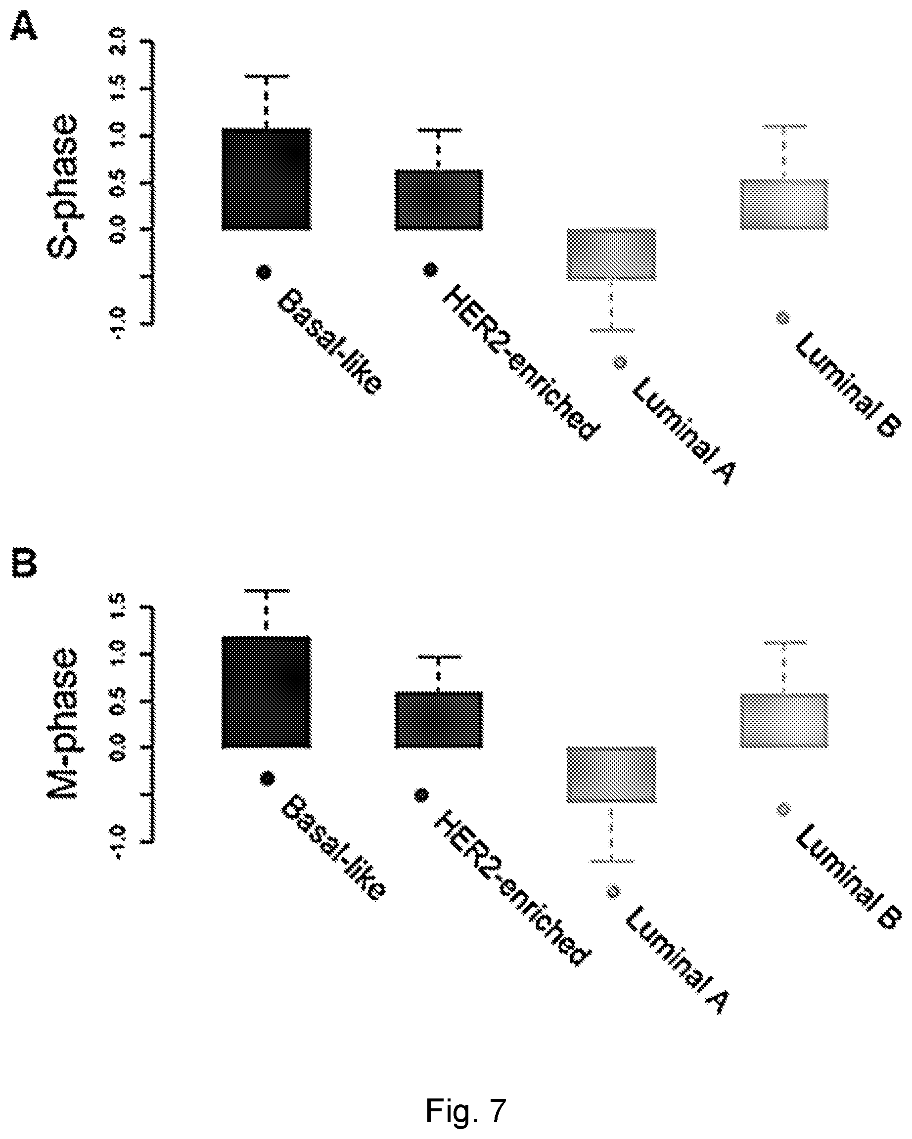 Patent US12551498 Figure 20 – Treatment of P53-deficient cancers