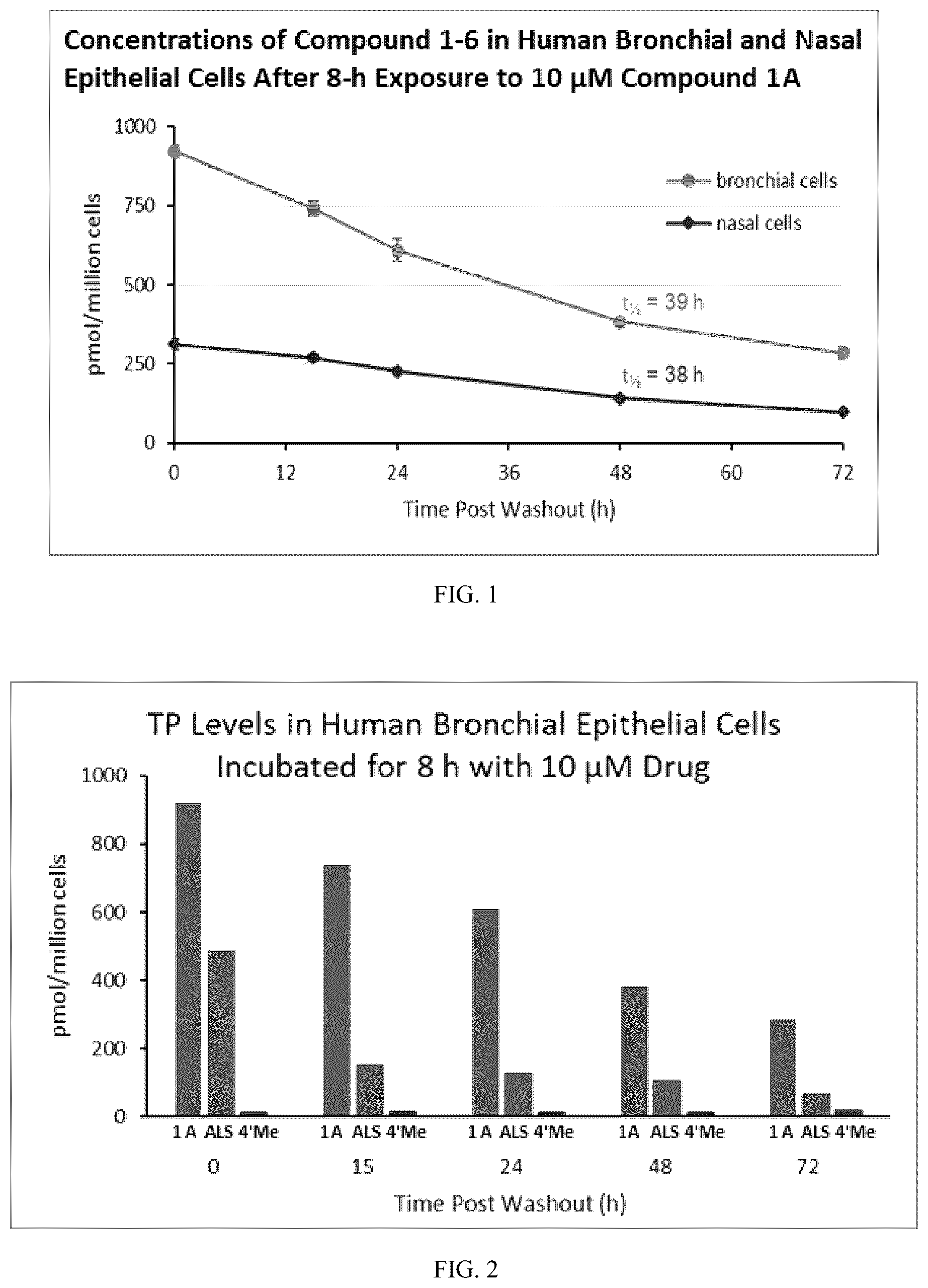 Patent US12551499 Figure 1 – Highly active compounds against COVID-19