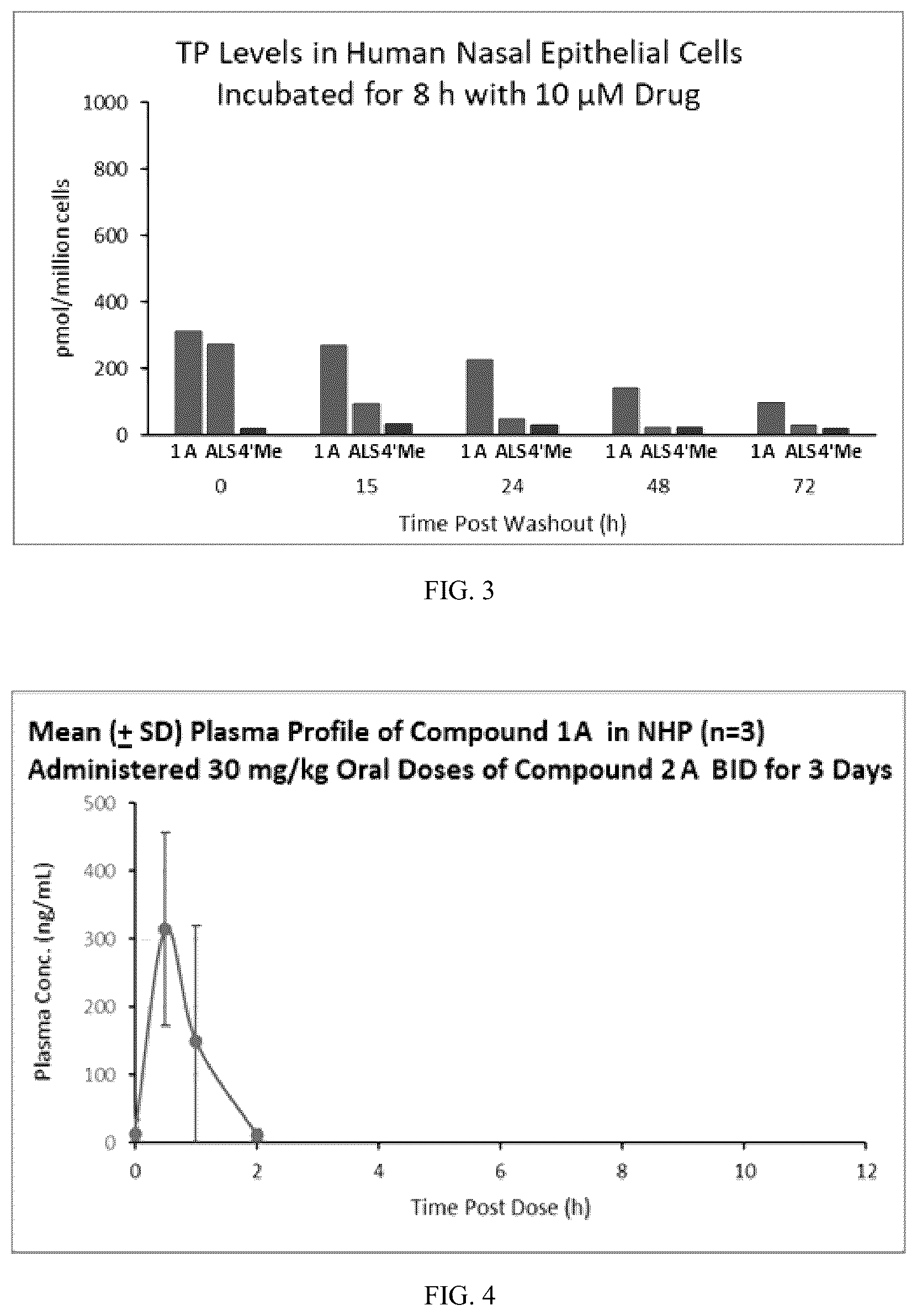 Patent US12551499 Figure 2 – Highly active compounds against COVID-19