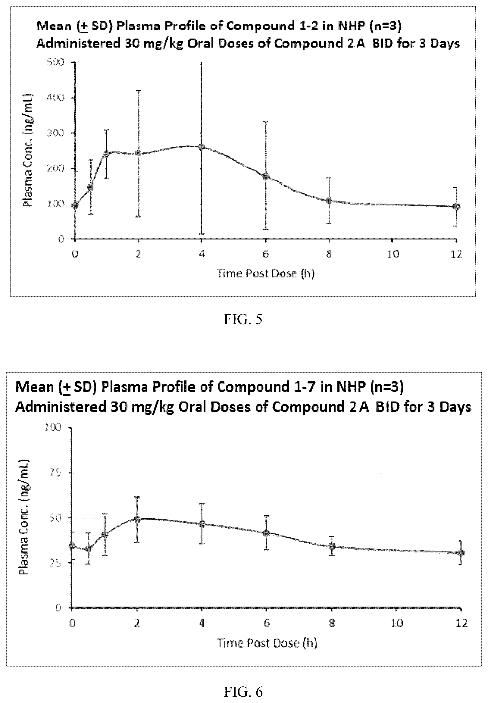 Patent US12551499 Figure 3 – Highly active compounds against COVID-19