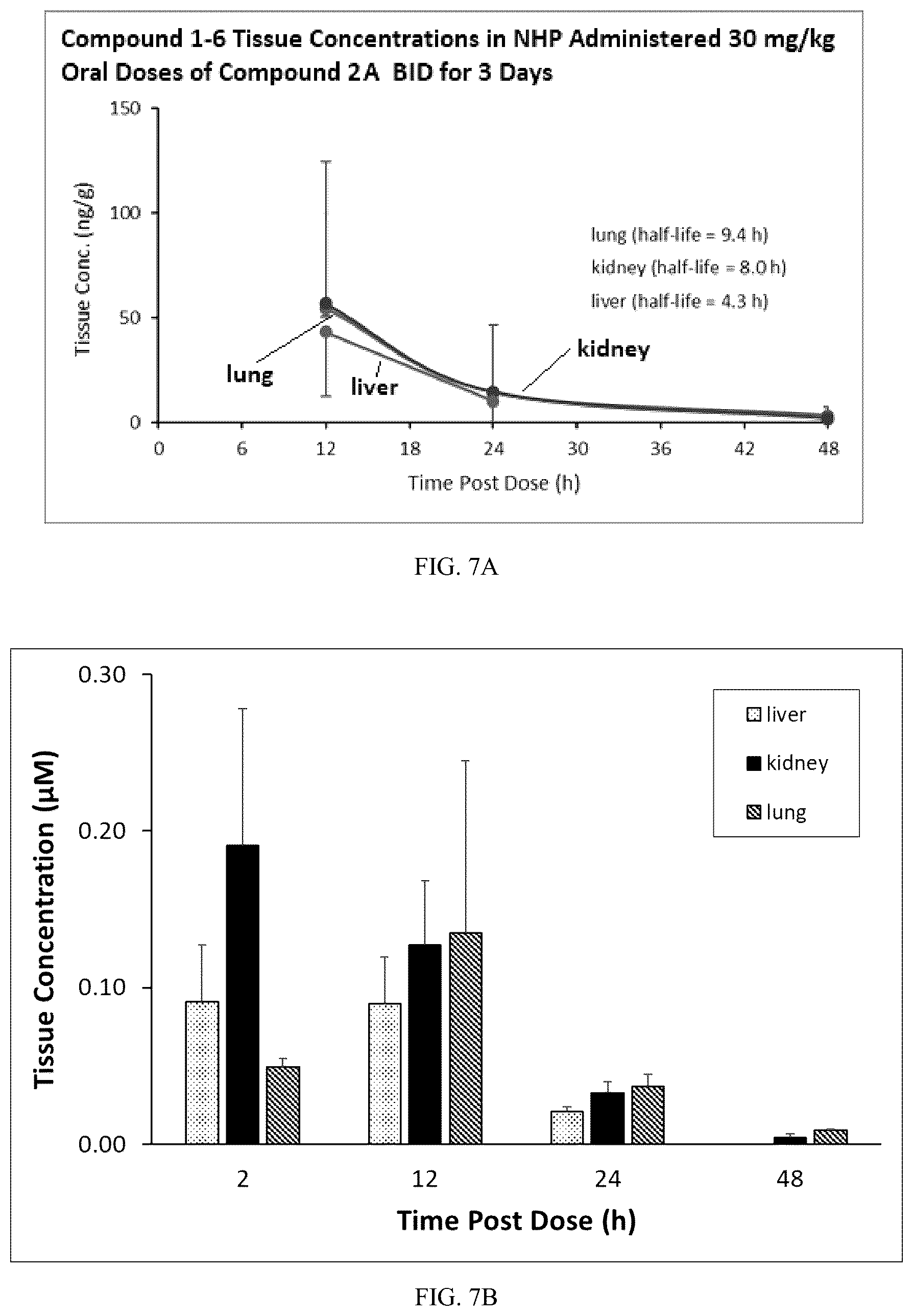 Patent US12551499 Figure 4 – Highly active compounds against COVID-19