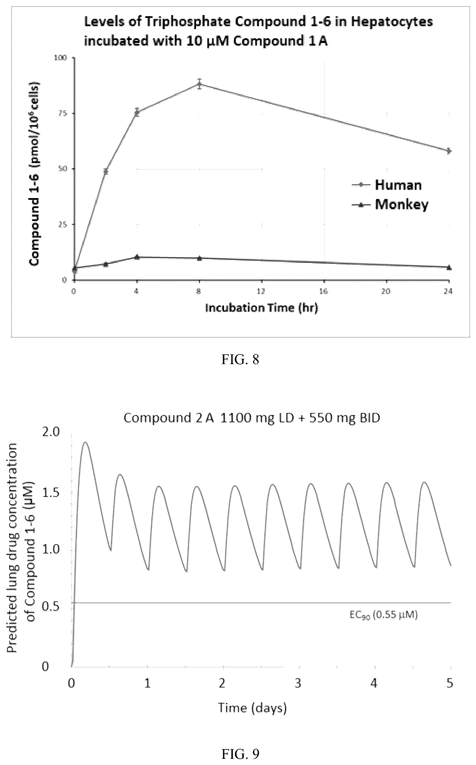 Patent US12551499 Figure 5 – Highly active compounds against COVID-19