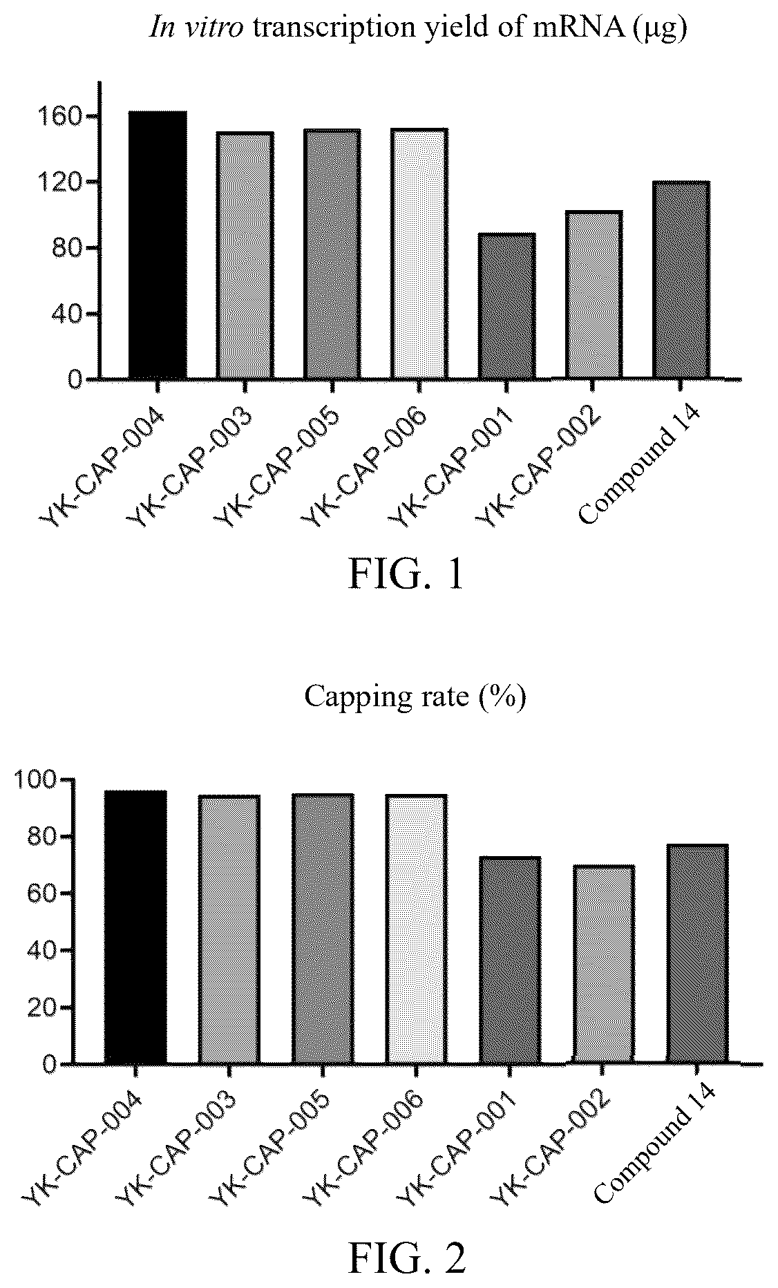 Patent US12551500 Figure 1 – C6′-substituted locked nucleic acid-modified cap analog and use thereof