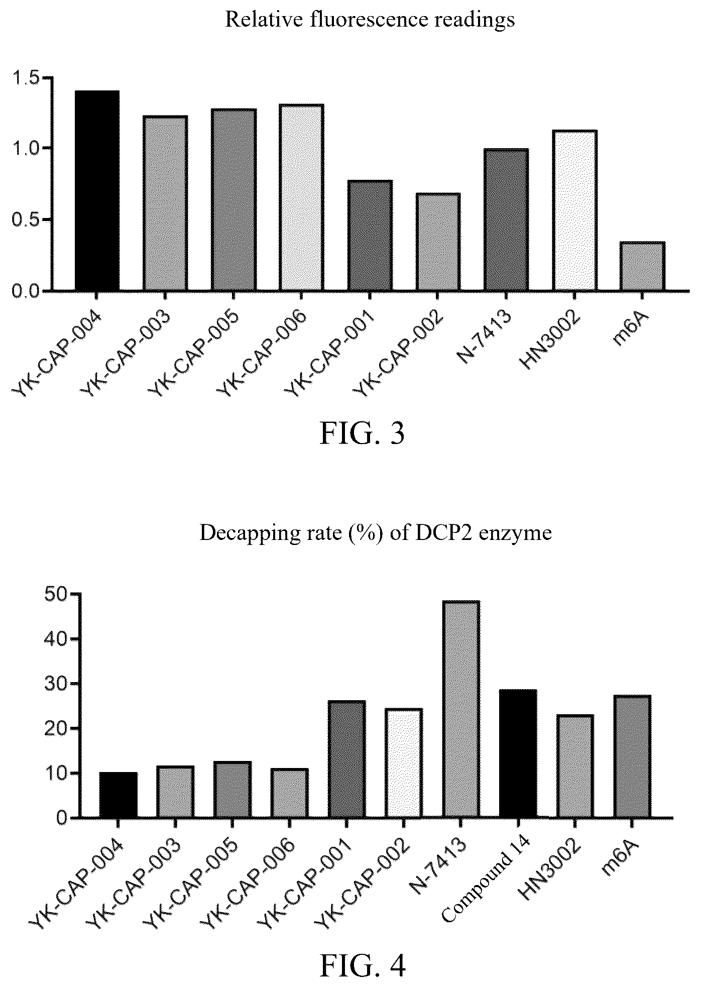 Patent US12551500 Figure 2 – C6′-substituted locked nucleic acid-modified cap analog and use thereof