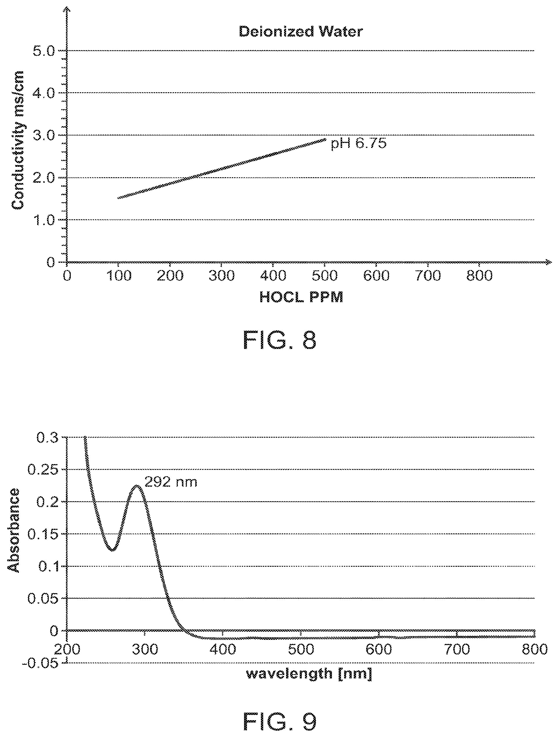 Patent US12551501 Figure 5 – Compositions and methods for treating biofilms without inducing antimicrobial resistance