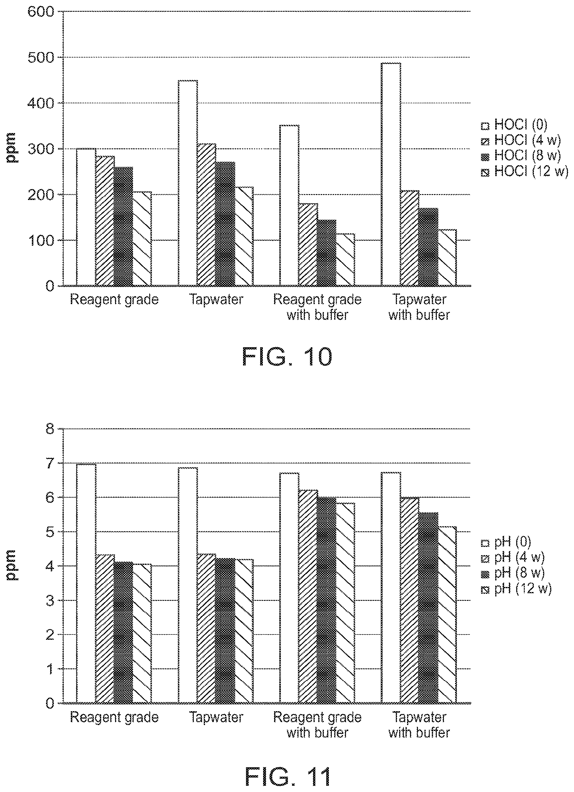 Patent US12551501 Figure 6 – Compositions and methods for treating biofilms without inducing antimicrobial resistance