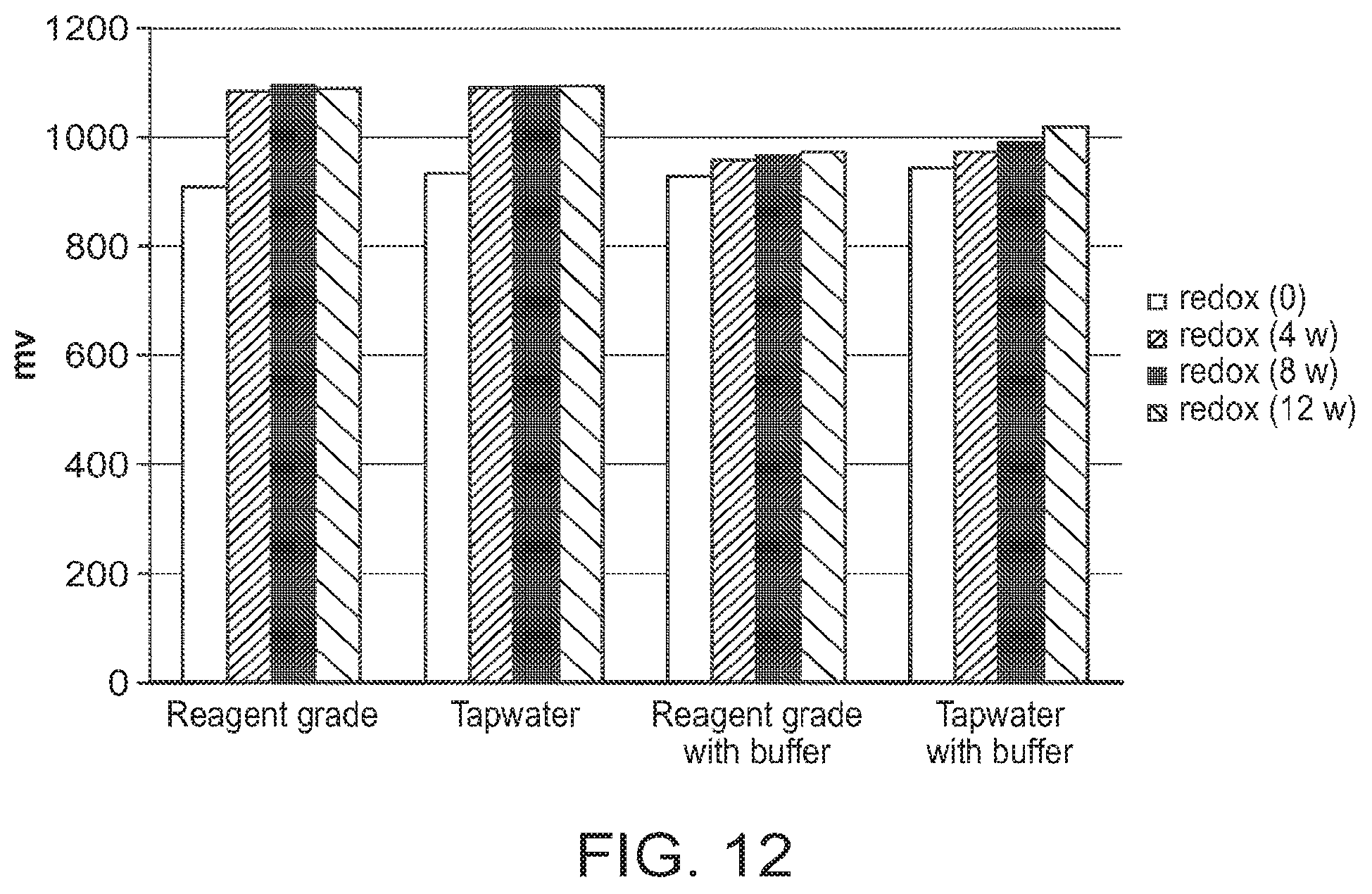 Patent US12551501 Figure 7 – Compositions and methods for treating biofilms without inducing antimicrobial resistance