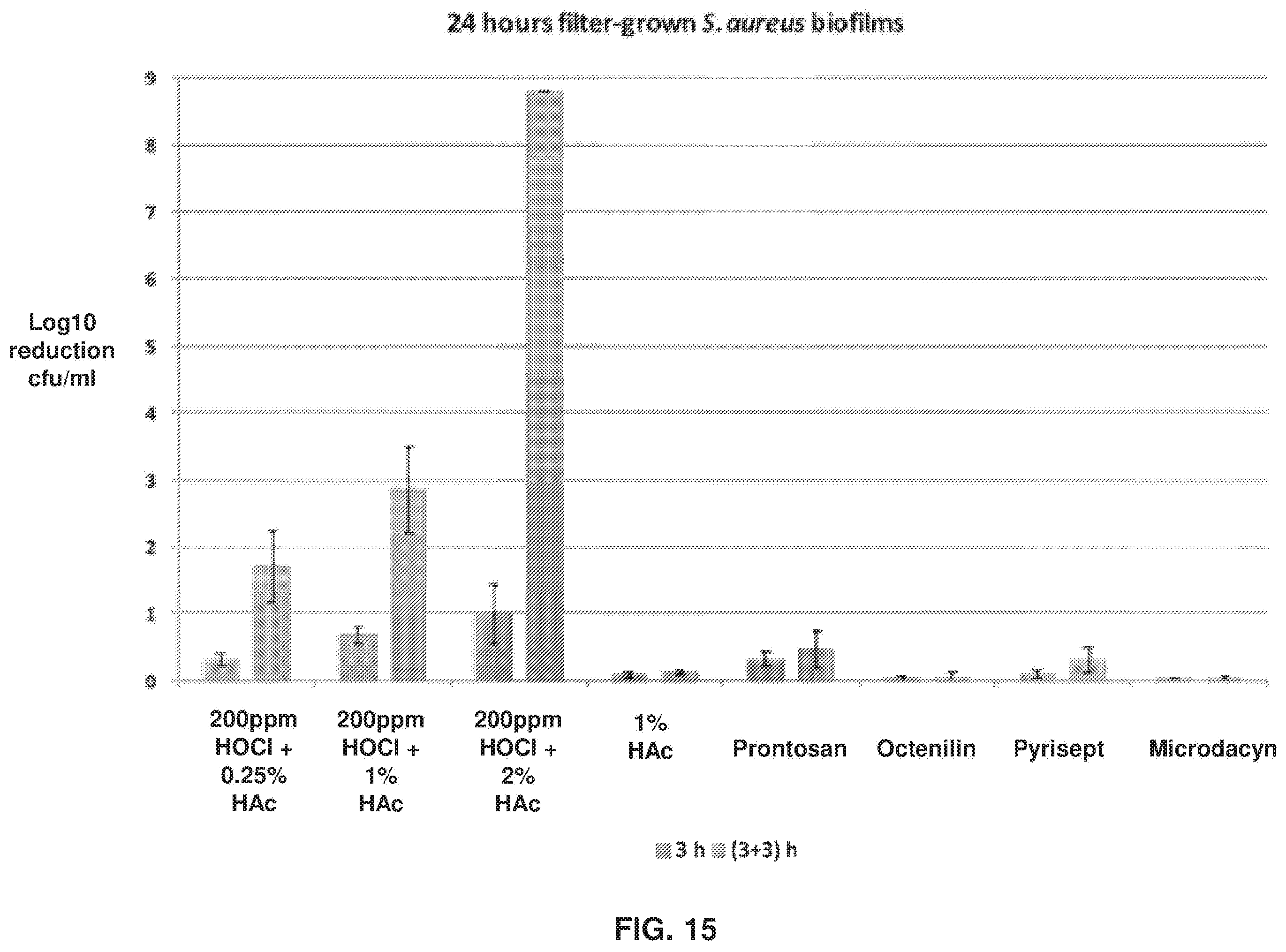 Patent US12551501 Figure 10 – Compositions and methods for treating biofilms without inducing antimicrobial resistance
