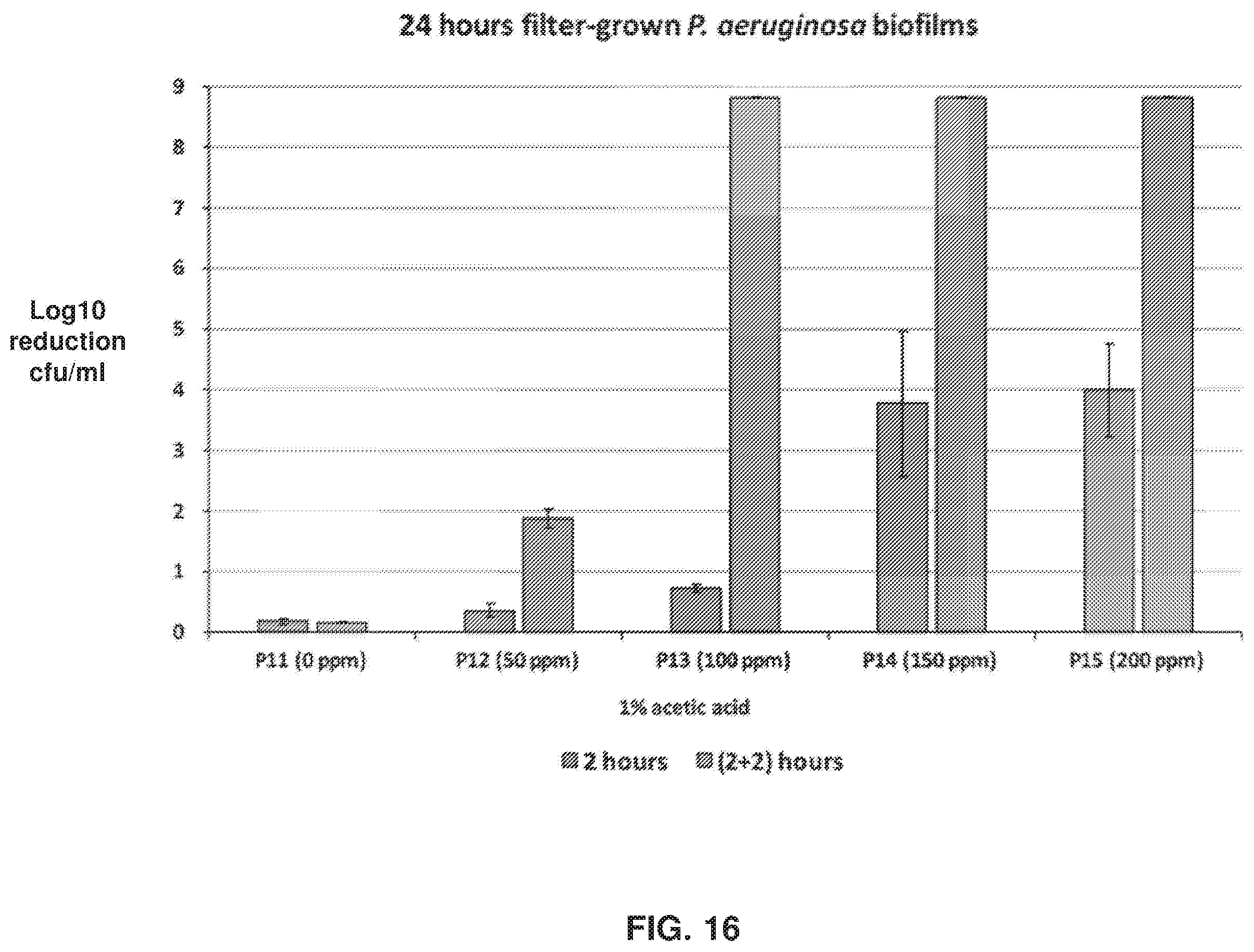 Patent US12551501 Figure 11 – Compositions and methods for treating biofilms without inducing antimicrobial resistance