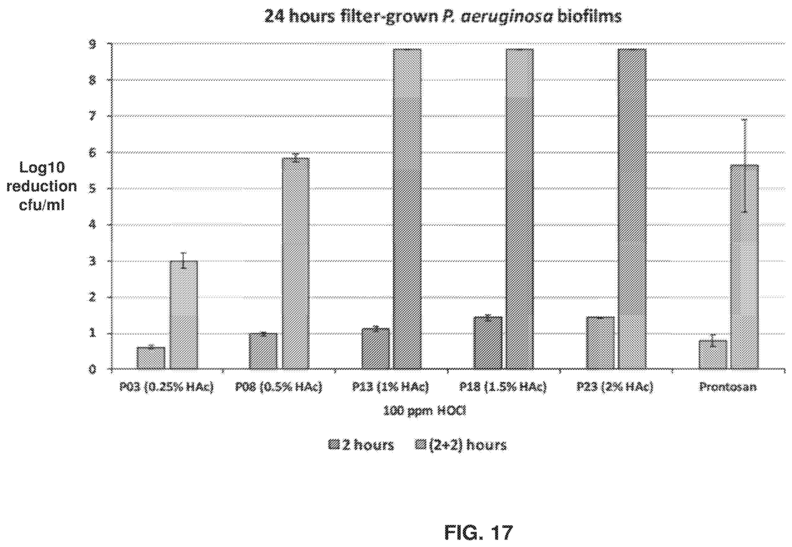 Patent US12551501 Figure 12 – Compositions and methods for treating biofilms without inducing antimicrobial resistance
