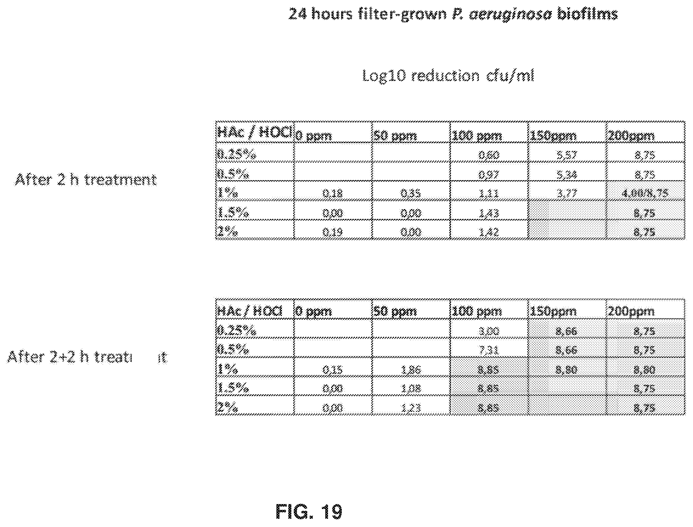 Patent US12551501 Figure 14 – Compositions and methods for treating biofilms without inducing antimicrobial resistance