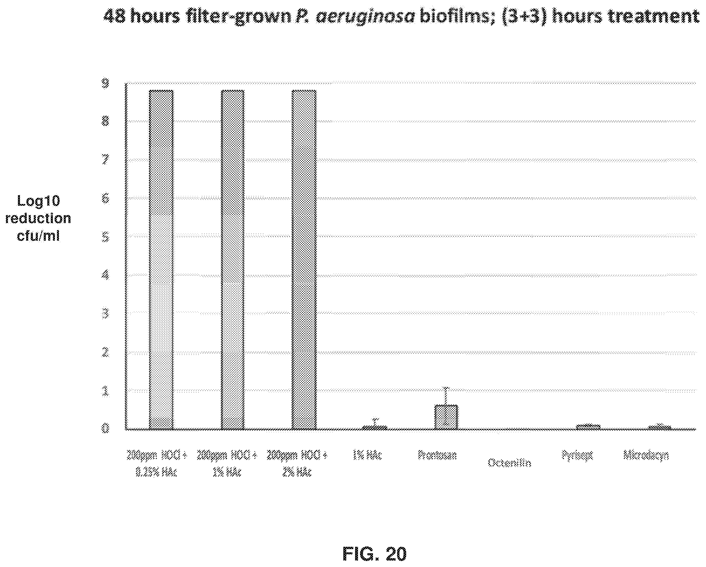 Patent US12551501 Figure 15 – Compositions and methods for treating biofilms without inducing antimicrobial resistance